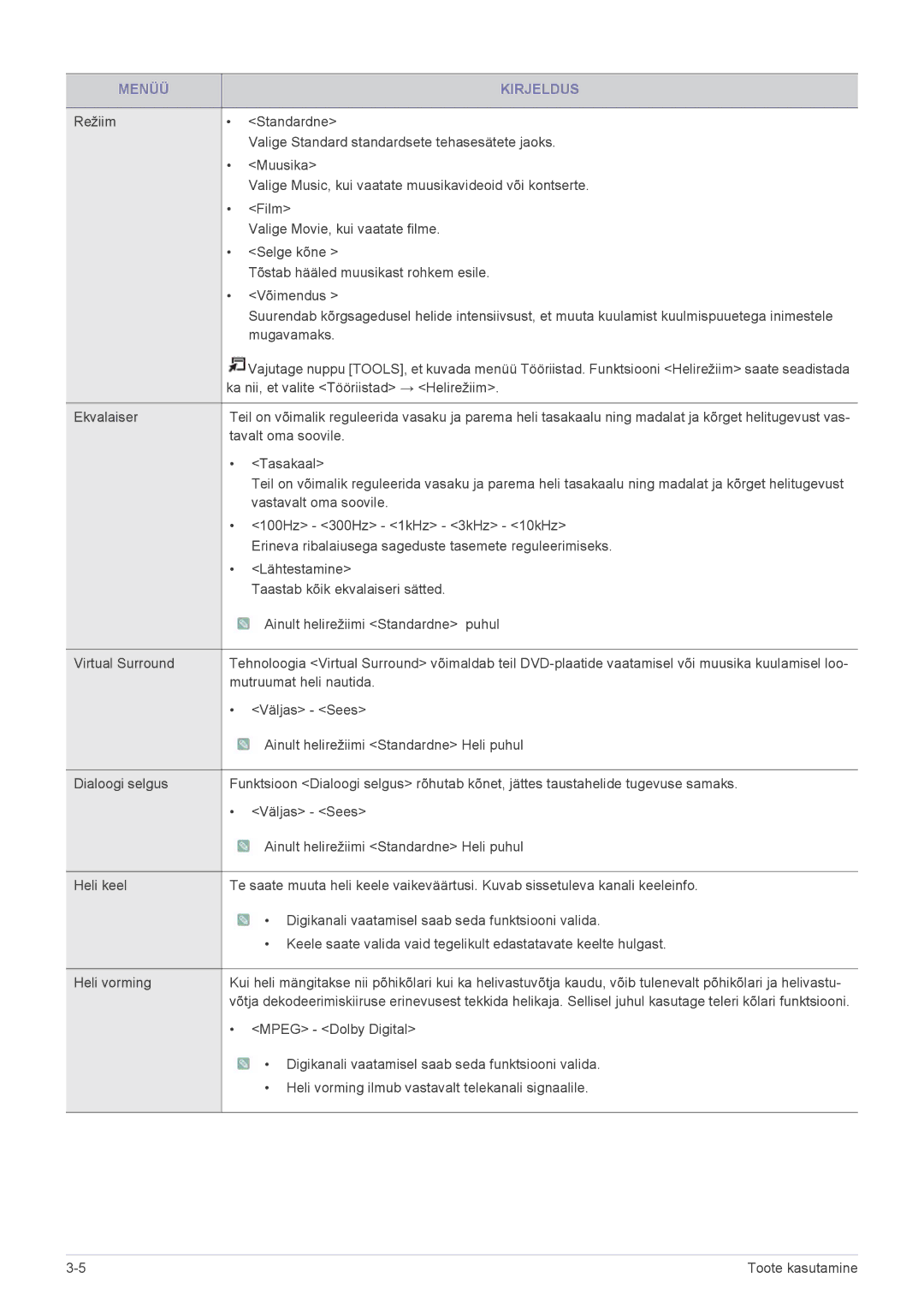 Samsung LS22PTDSF/EN Mugavamaks, Ka nii, et valite Tööriistad → Helirežiim, Tavalt oma soovile, Tasakaal, Lähtestamine 