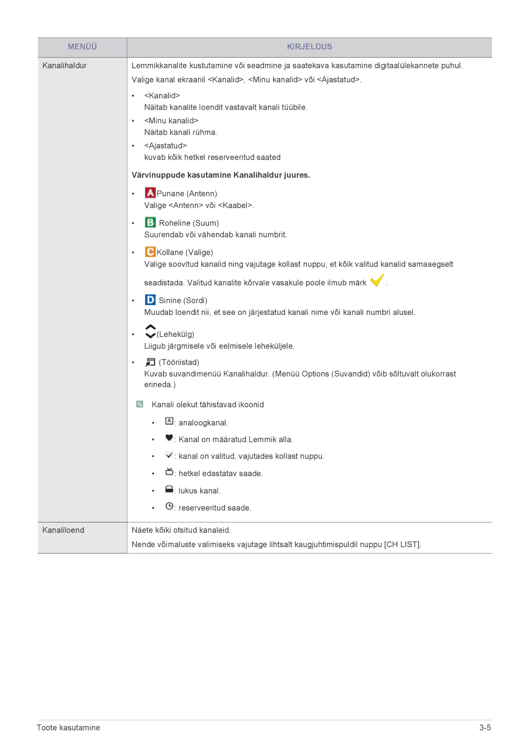 Samsung LS20PTDSF/EN, LS19PTDSF/EN, LS24PTDSF/EN, LS22PTDSF/EN manual Värvinuppude kasutamine Kanalihaldur juures 