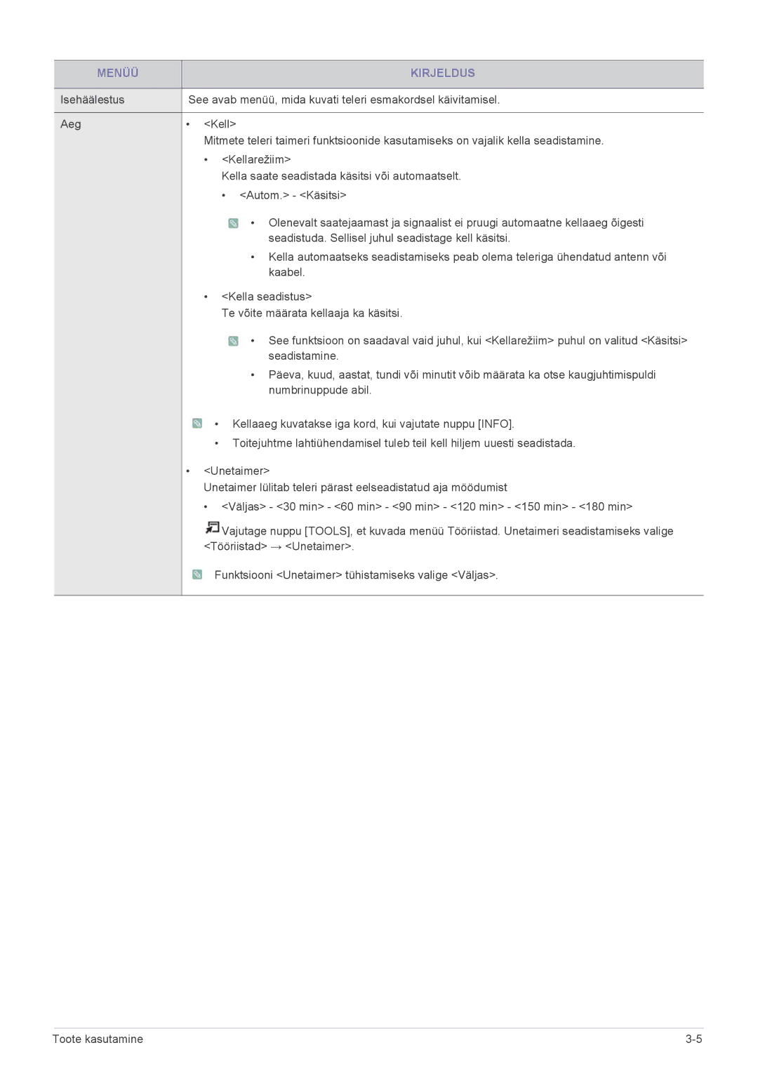 Samsung LS19PTDSF/EN, LS24PTDSF/EN, LS20PTDSF/EN, LS22PTDSF/EN manual Menüü Kirjeldus 