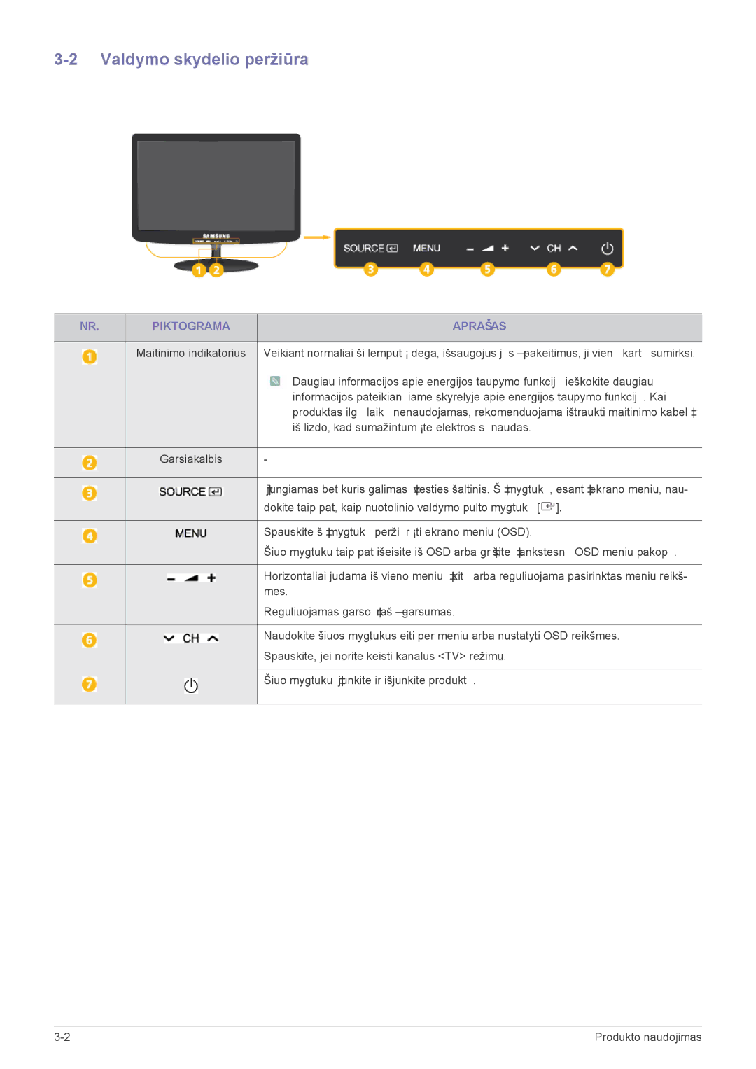 Samsung LS24PTDSF/EN, LS19PTDSF/EN, LS20PTDSF/EN, LS22PTDSF/EN manual Valdymo skydelio peržiūra, Piktograma Aprašas 