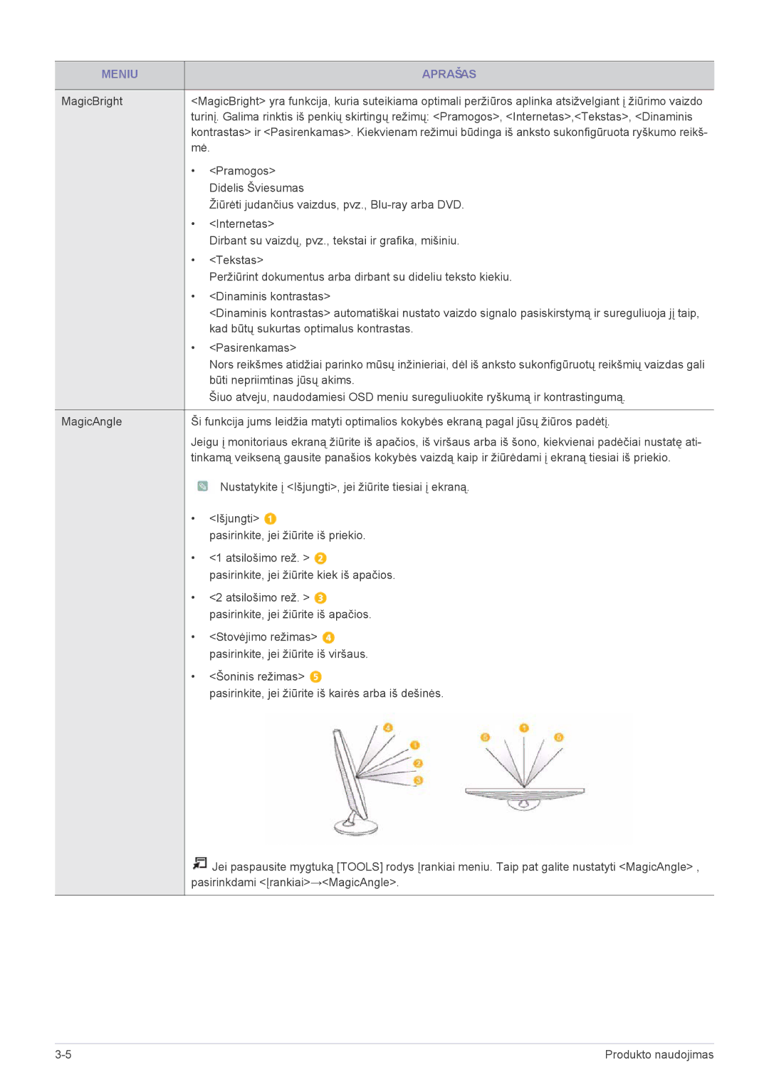 Samsung LS22PTDSF/EN, LS19PTDSF/EN, LS24PTDSF/EN, LS20PTDSF/EN manual Meniu Aprašas 