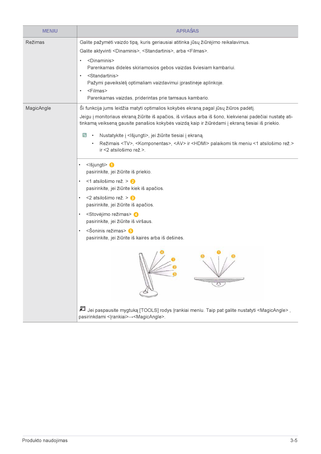 Samsung LS20PTDSF/EN, LS19PTDSF/EN, LS24PTDSF/EN, LS22PTDSF/EN manual Atsilošimo rež. pasirinkite, jei žiūrite iš apačios 