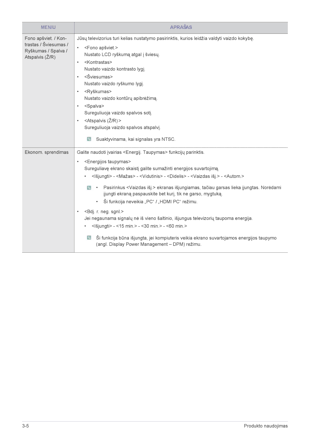 Samsung LS22PTDSF/EN, LS19PTDSF/EN, LS24PTDSF/EN, LS20PTDSF/EN manual Meniu Aprašas 