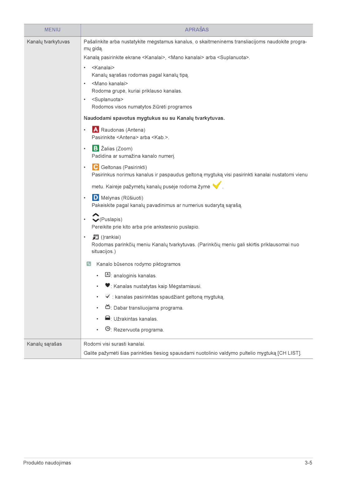 Samsung LS20PTDSF/EN, LS19PTDSF/EN, LS24PTDSF/EN, LS22PTDSF/EN manual Naudodami spavotus mygtukus su su Kanalų tvarkytuvas 