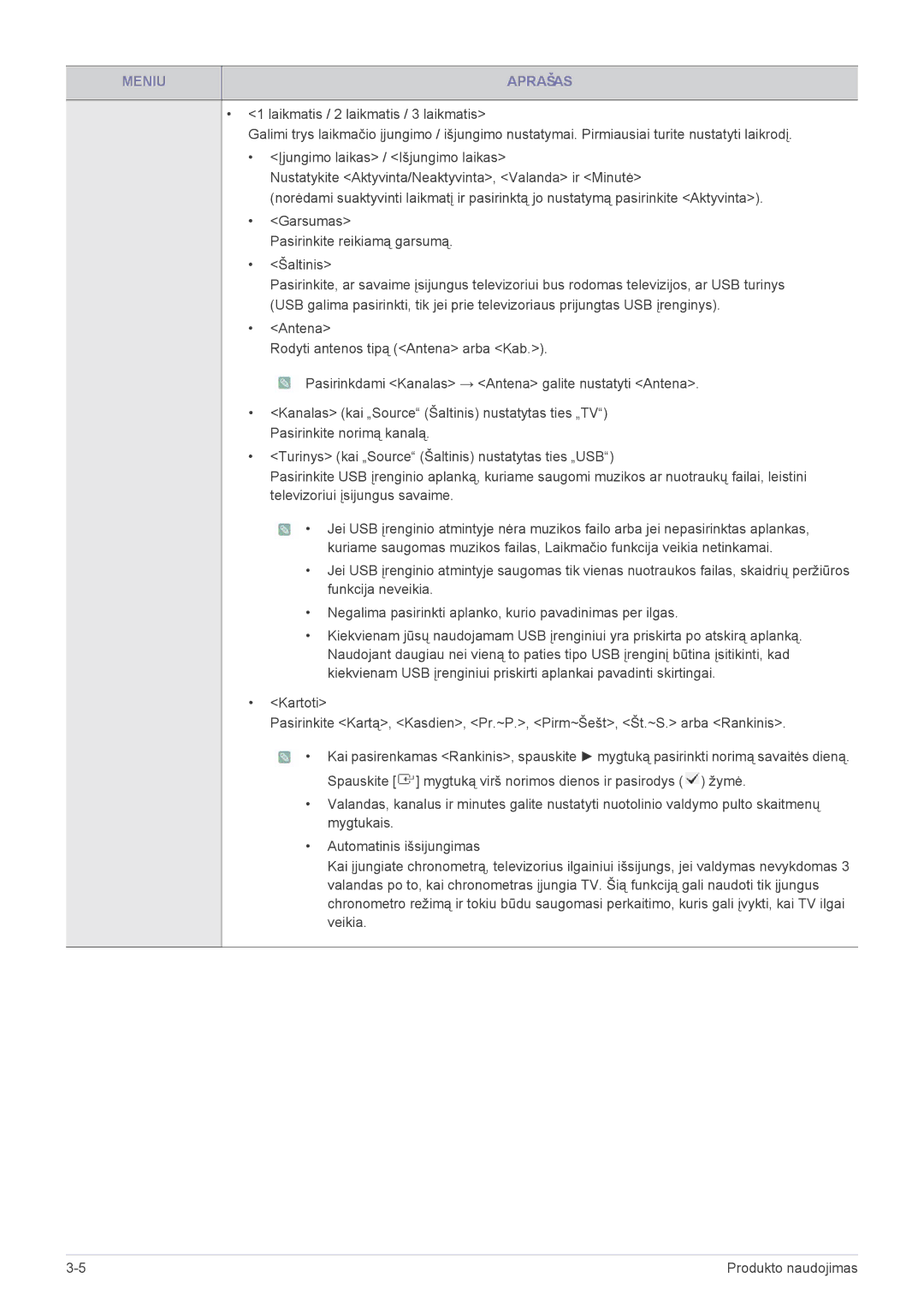 Samsung LS24PTDSF/EN, LS19PTDSF/EN, LS20PTDSF/EN, LS22PTDSF/EN manual Meniu Aprašas 