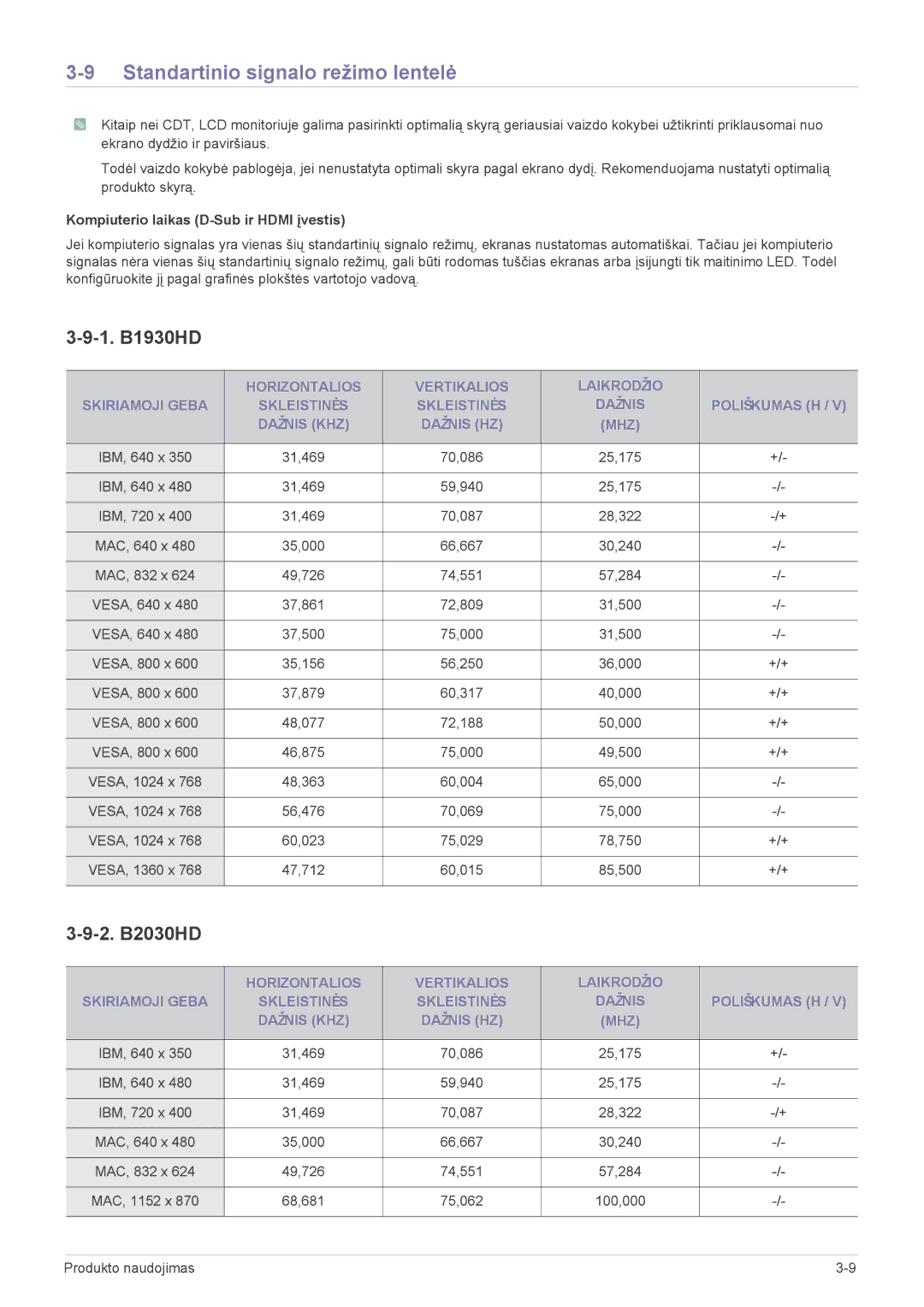 Samsung LS20PTDSF/EN Standartinio signalo režimo lentelė, 1. B1930HD, 2. B2030HD, Kompiuterio laikas D-Sub ir Hdmi įvestis 