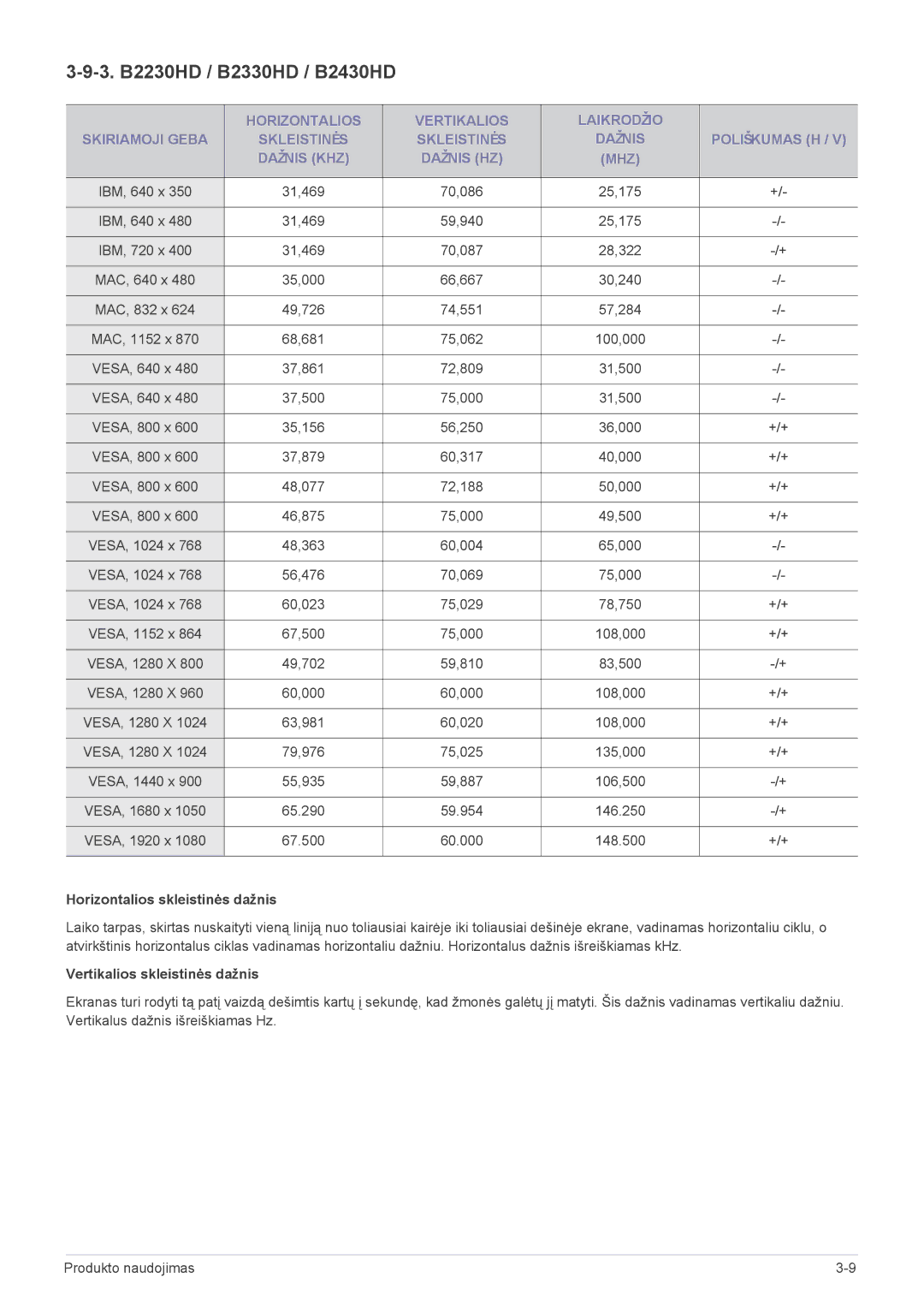 Samsung LS19PTDSF/EN manual 3. B2230HD / B2330HD / B2430HD, VESA, 1680 x, VESA, 1920 x, Horizontalios skleistinės dažnis 