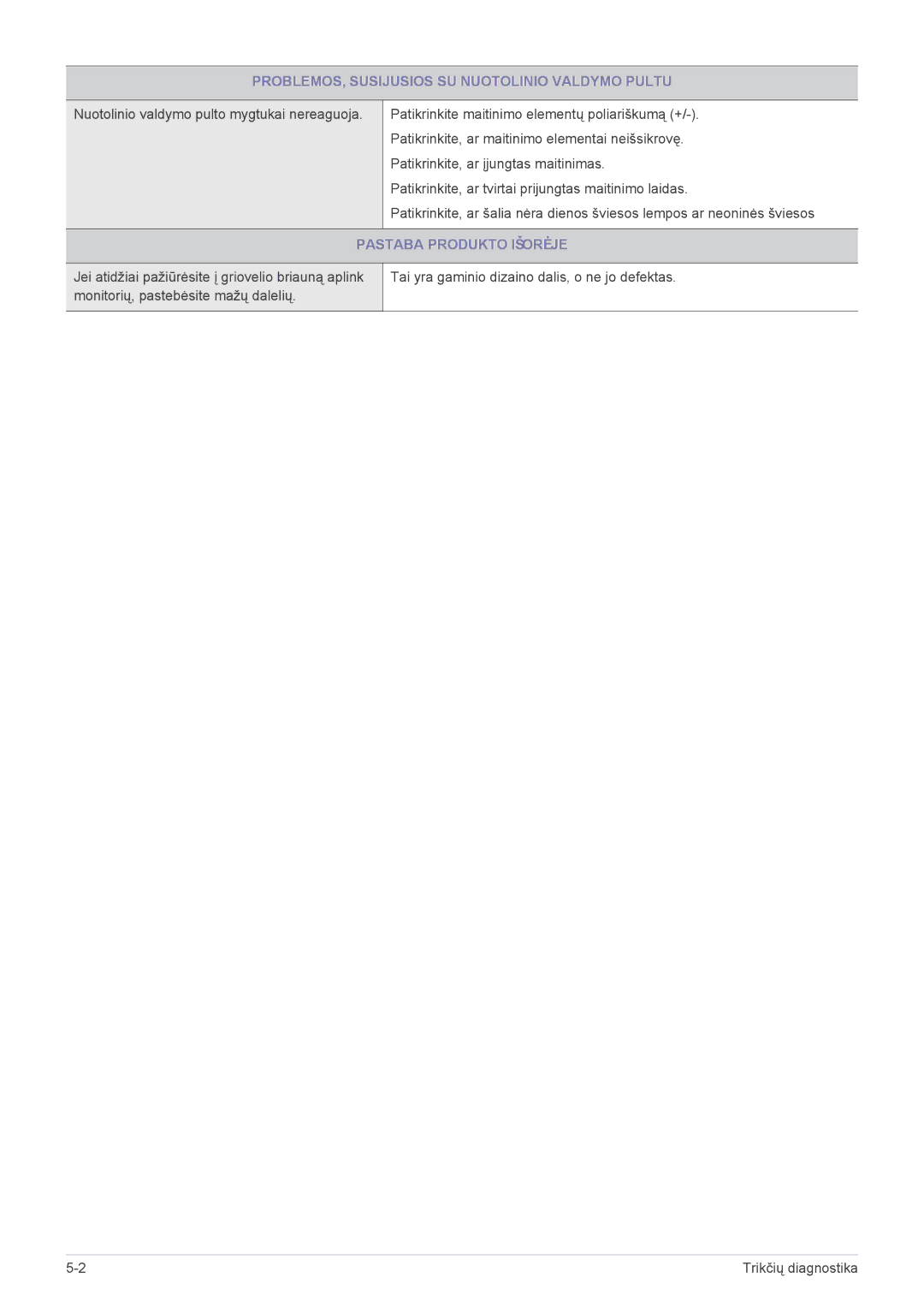 Samsung LS24PTDSF/EN, LS19PTDSF/EN manual PROBLEMOS, Susijusios SU Nuotolinio Valdymo Pultu, Pastaba Produkto Išorėje 