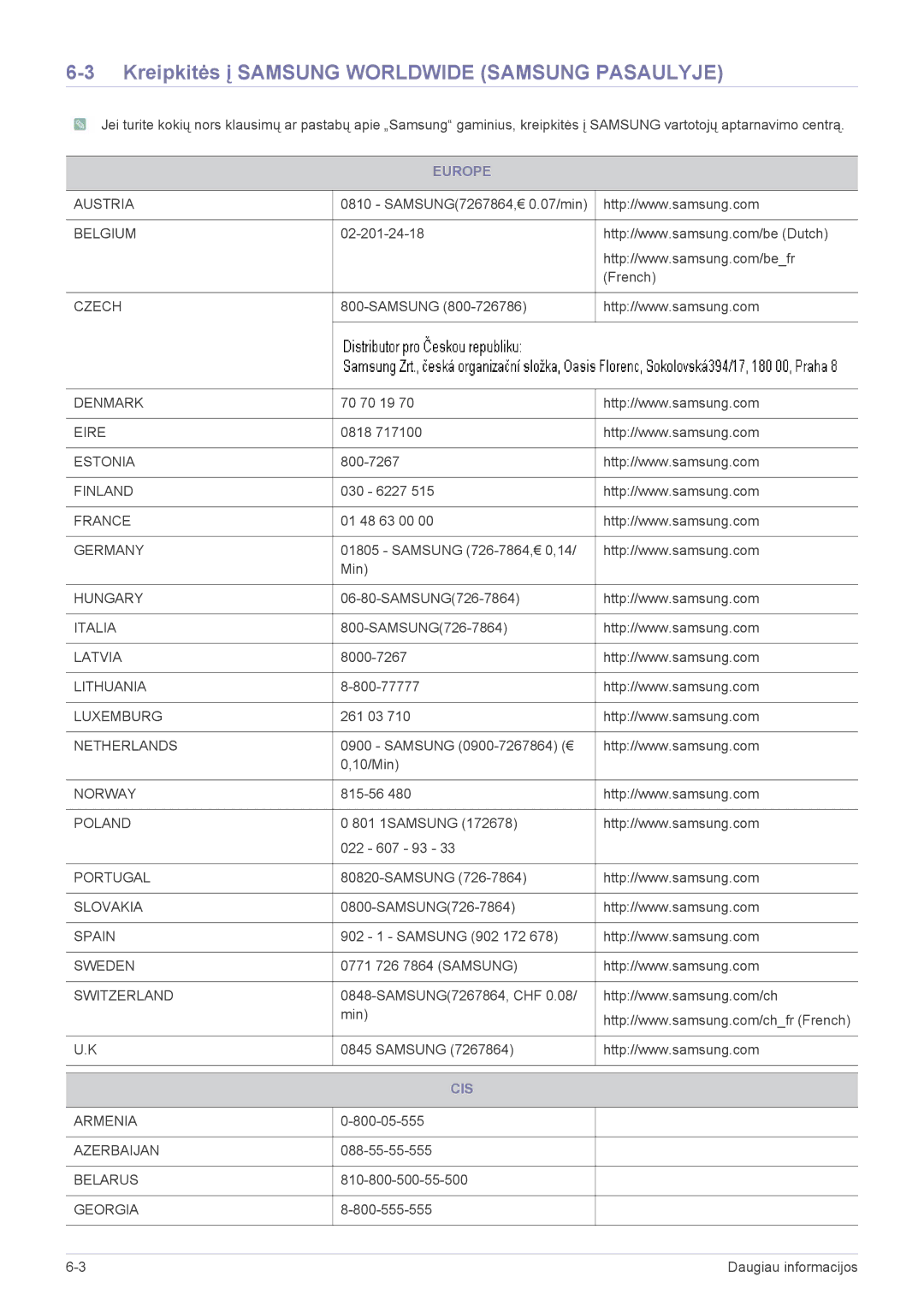 Samsung LS22PTDSF/EN, LS19PTDSF/EN, LS24PTDSF/EN, LS20PTDSF/EN Kreipkitės į Samsung Worldwide Samsung Pasaulyje, Europe, Cis 