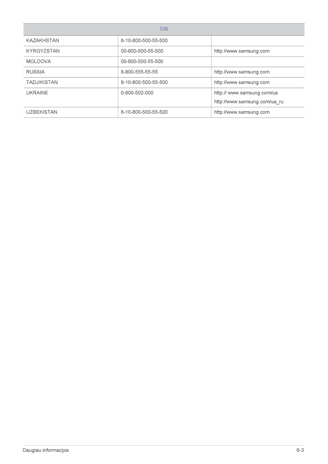 Samsung LS19PTDSF/EN, LS24PTDSF/EN 10-800-500-55-500, 00-800-500-55-500, 800-555-55-55, 800-502-000, Daugiau informacijos 