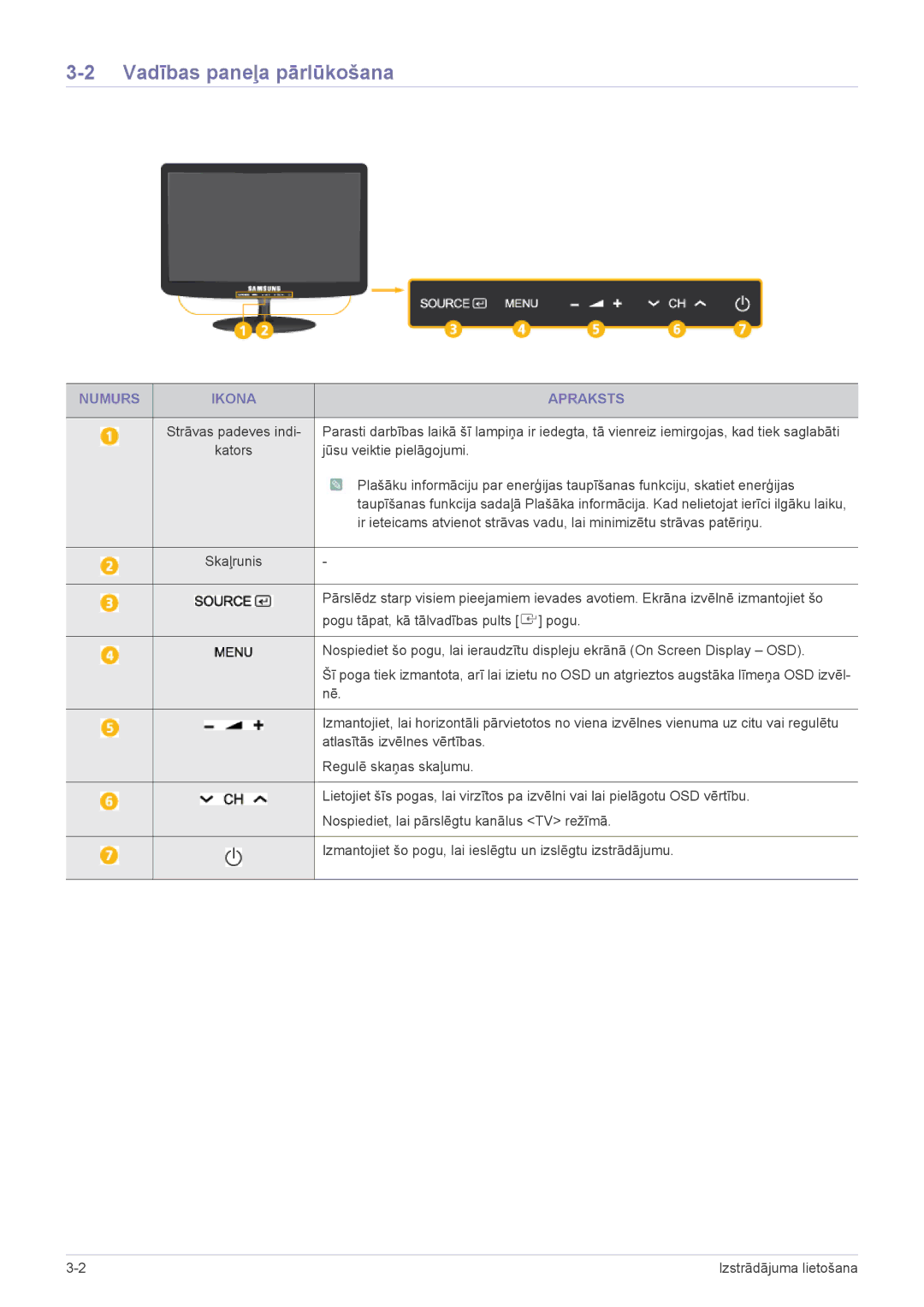 Samsung LS24PTDSF/EN, LS19PTDSF/EN manual Vadības paneļa pārlūkošana, Numurs Ikona Apraksts, Jūsu veiktie pielāgojumi 