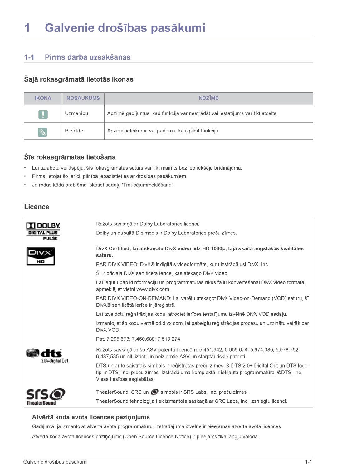 Samsung LS19PTDSF/EN manual Pirms darba uzsākšanas, Šajā rokasgrāmatā lietotās ikonas, Šīs rokasgrāmatas lietošana, Licence 