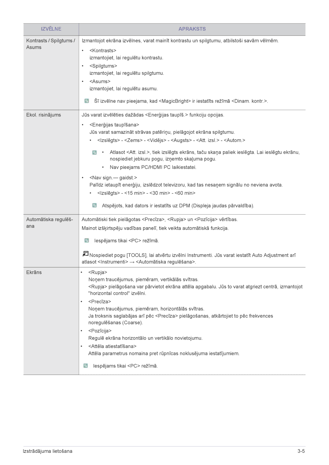 Samsung LS19PTDSF/EN, LS24PTDSF/EN, LS20PTDSF/EN, LS22PTDSF/EN manual Horizontal control izvēlni 