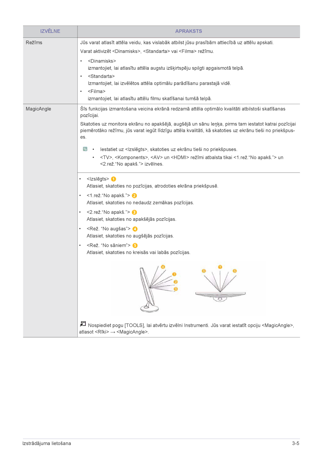 Samsung LS20PTDSF/EN, LS19PTDSF/EN, LS24PTDSF/EN, LS22PTDSF/EN manual Izvēlne Apraksts 