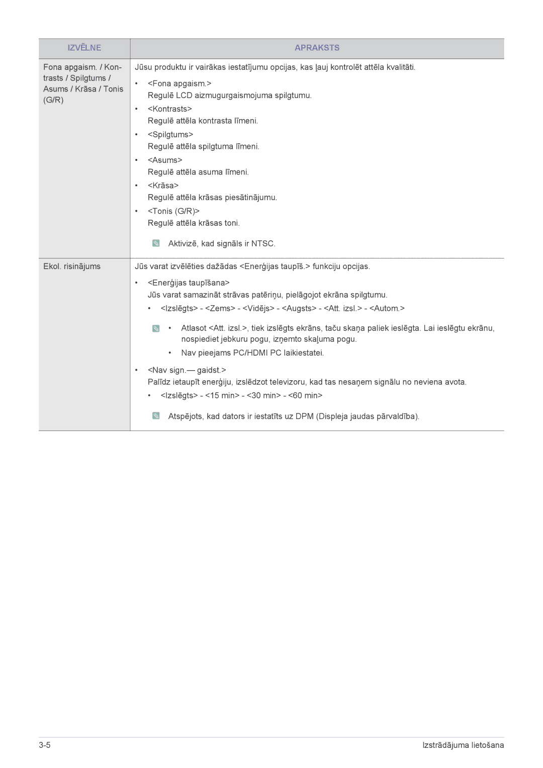 Samsung LS22PTDSF/EN, LS19PTDSF/EN, LS24PTDSF/EN, LS20PTDSF/EN manual Izvēlne Apraksts 