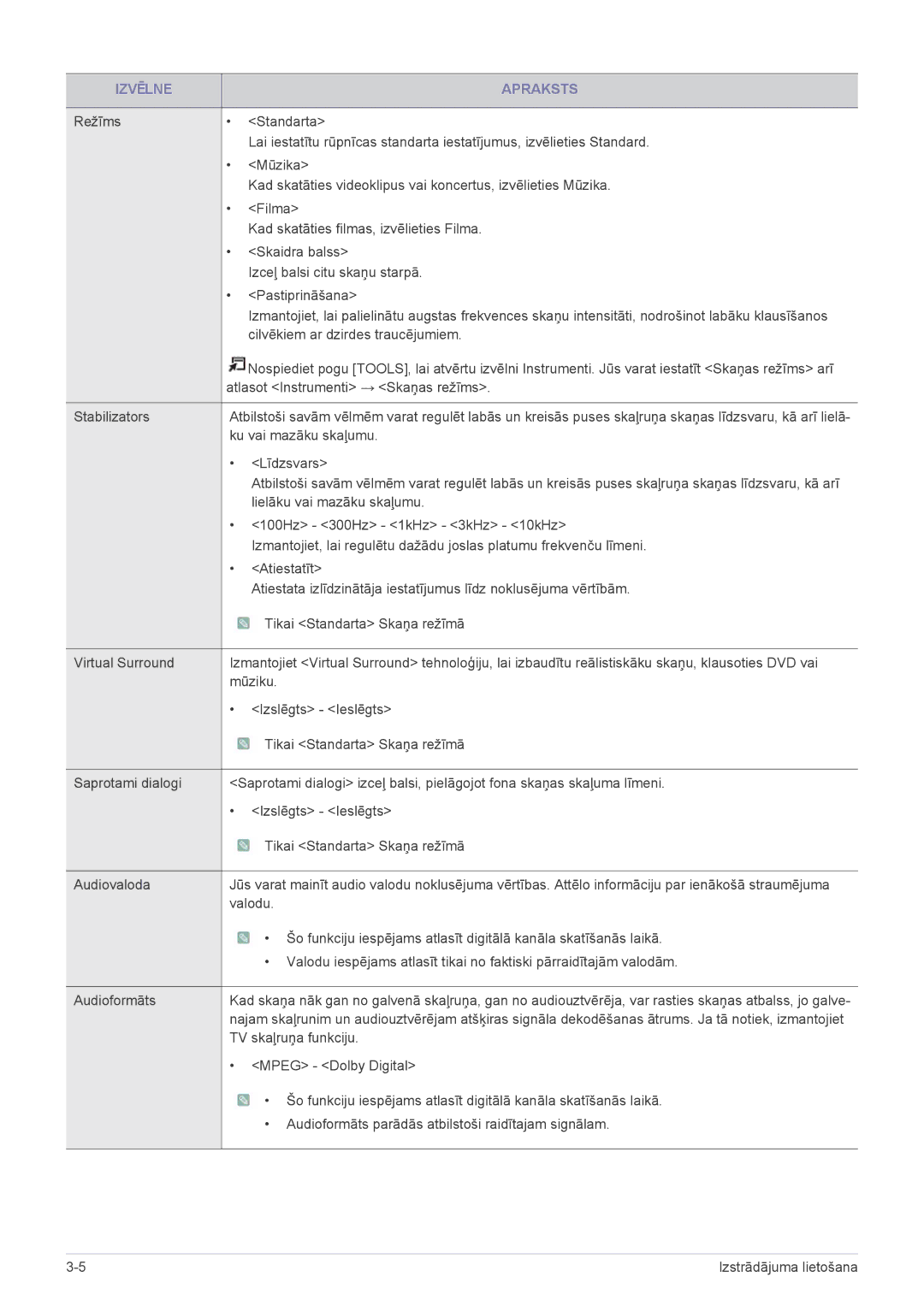 Samsung LS22PTDSF/EN, LS19PTDSF/EN, LS24PTDSF/EN, LS20PTDSF/EN manual Ku vai mazāku skaļumu 