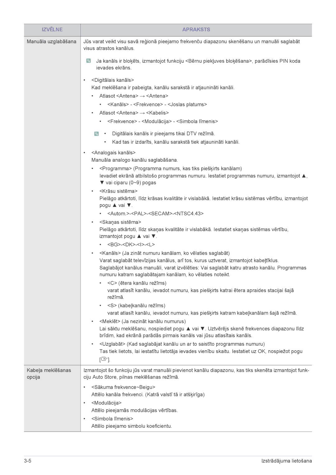 Samsung LS22PTDSF/EN, LS19PTDSF/EN, LS24PTDSF/EN, LS20PTDSF/EN manual Visus atrastos kanālus 