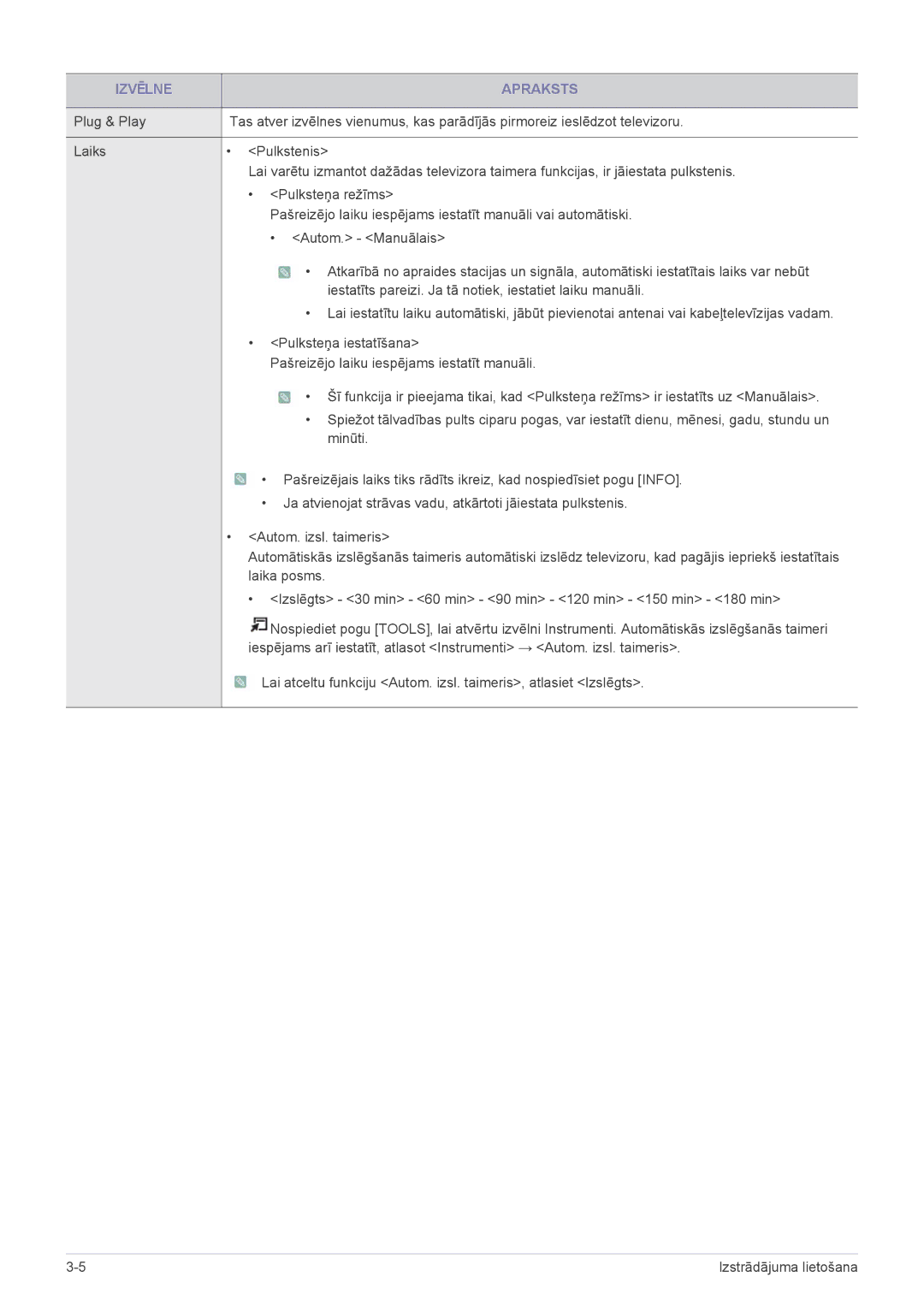 Samsung LS22PTDSF/EN, LS19PTDSF/EN, LS24PTDSF/EN, LS20PTDSF/EN manual Izvēlne Apraksts 