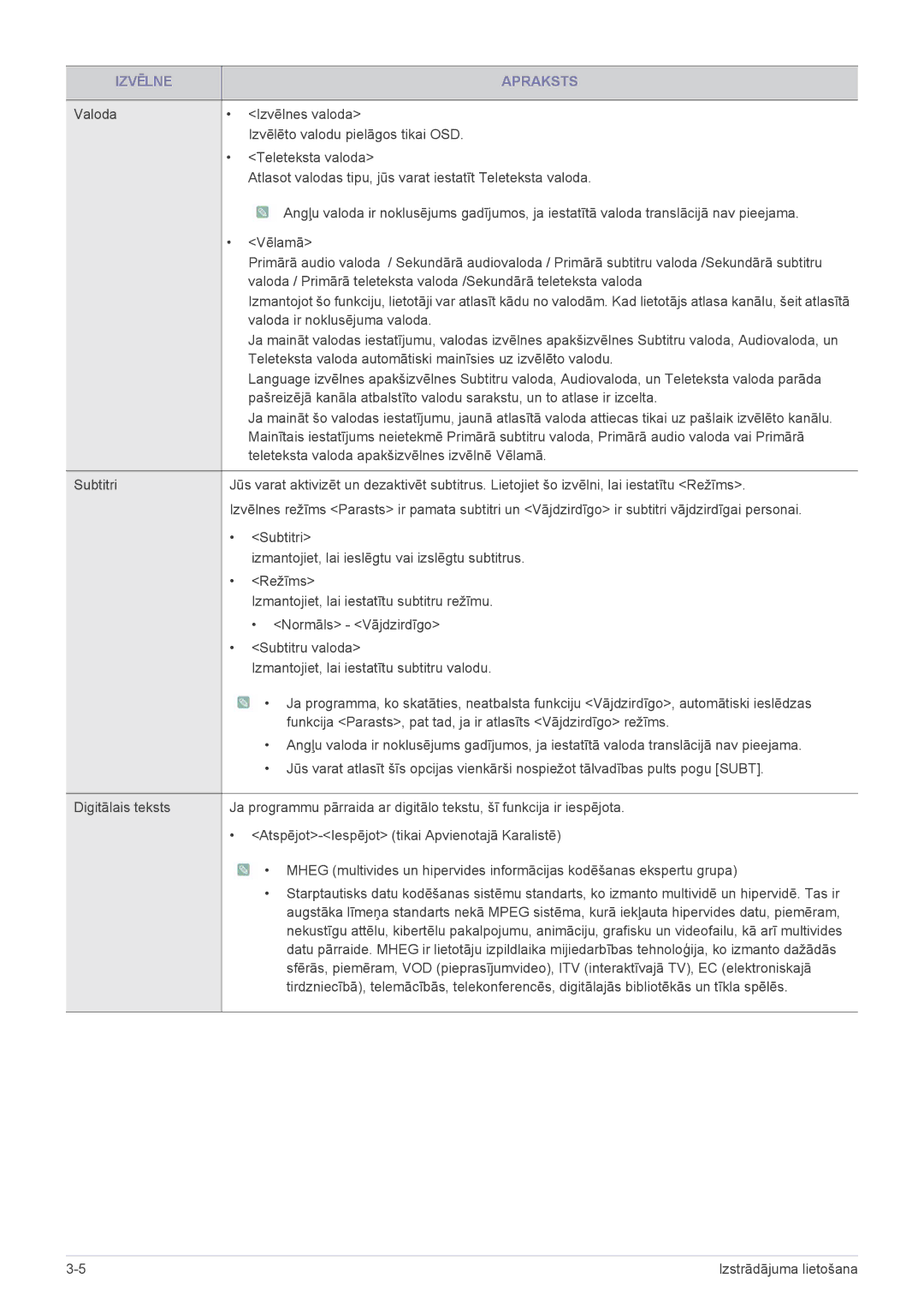 Samsung LS24PTDSF/EN, LS19PTDSF/EN, LS20PTDSF/EN, LS22PTDSF/EN manual Izvēlne Apraksts 