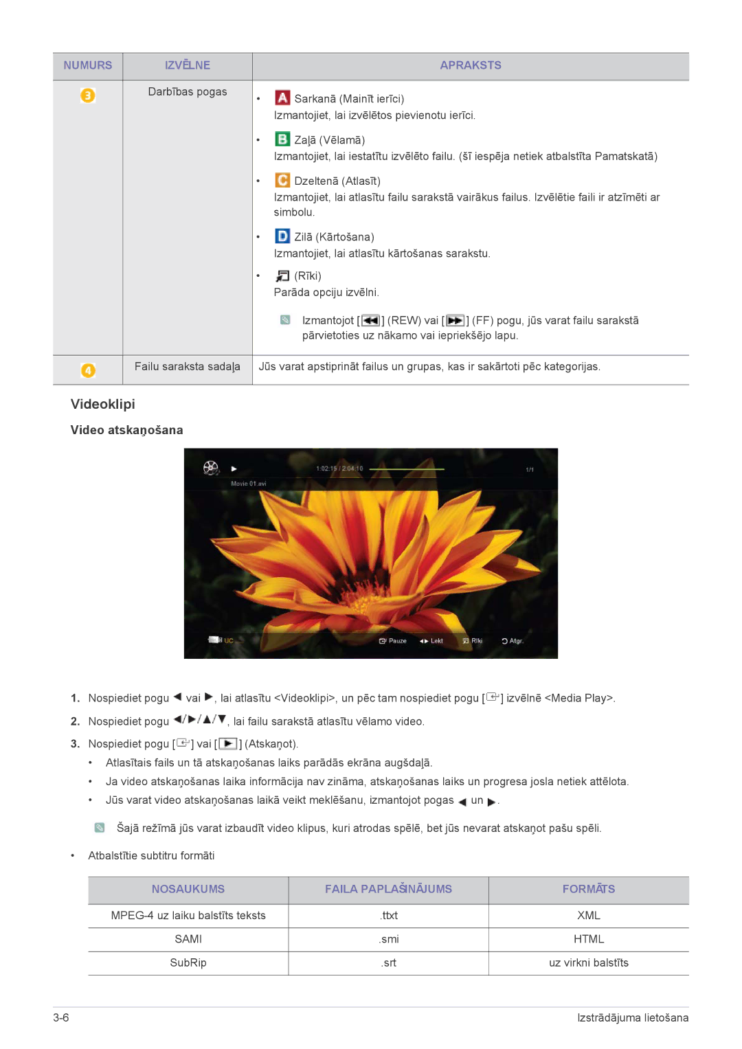 Samsung LS22PTDSF/EN, LS19PTDSF/EN manual Videoklipi, Sarkanā Mainīt ierīci, Izmantojiet, lai izvēlētos pievienotu ierīci 