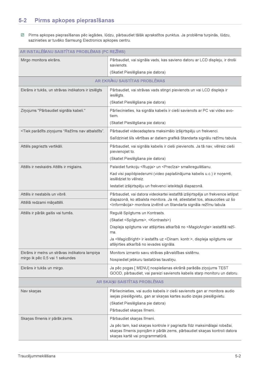 Samsung LS19PTDSF/EN, LS24PTDSF/EN, LS20PTDSF/EN Pirms apkopes pieprasīšanas, AR Instalēšanu Saistītas Problēmas PC Režīms 