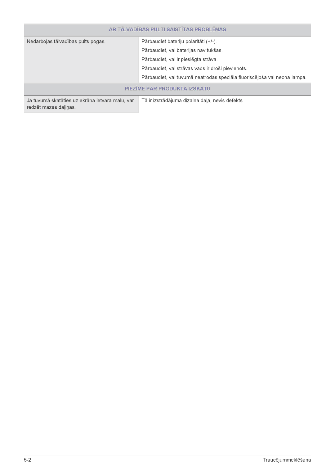 Samsung LS24PTDSF/EN, LS19PTDSF/EN, LS20PTDSF/EN manual AR Tālvadības Pulti Saistītas Problēmas, Piezīme PAR Produkta Izskatu 