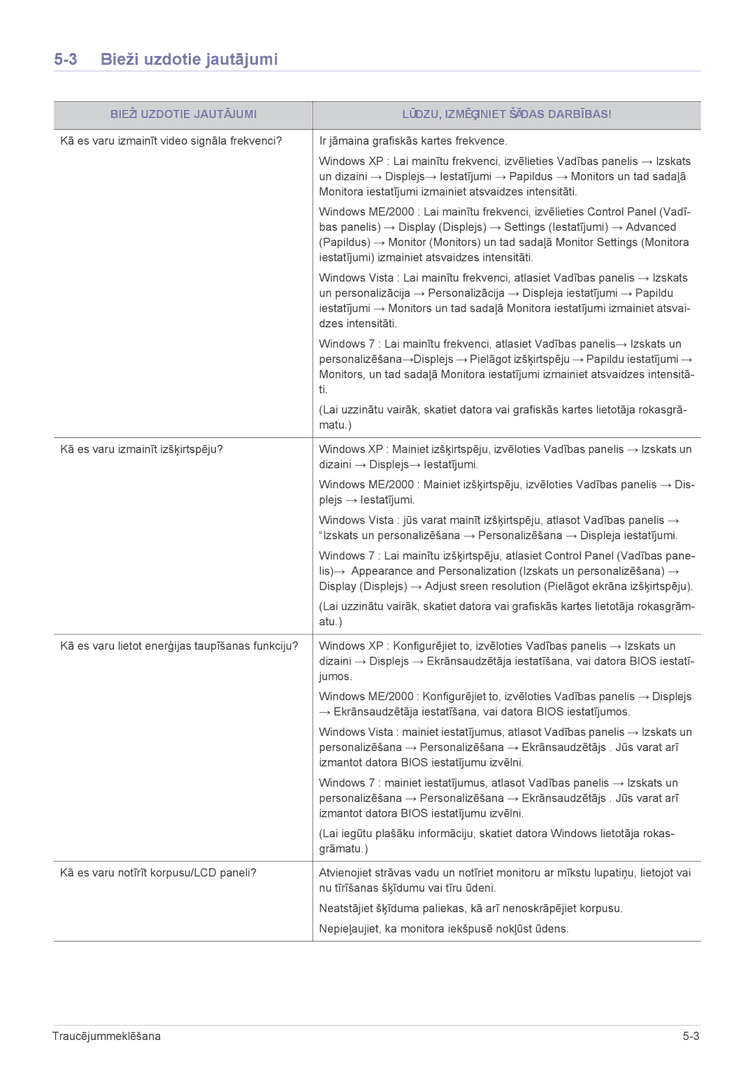 Samsung LS20PTDSF/EN, LS19PTDSF/EN manual Bieži uzdotie jautājumi, Bieži Uzdotie Jautājumi LŪDZU, Izmēģiniet Šādas Darbības 