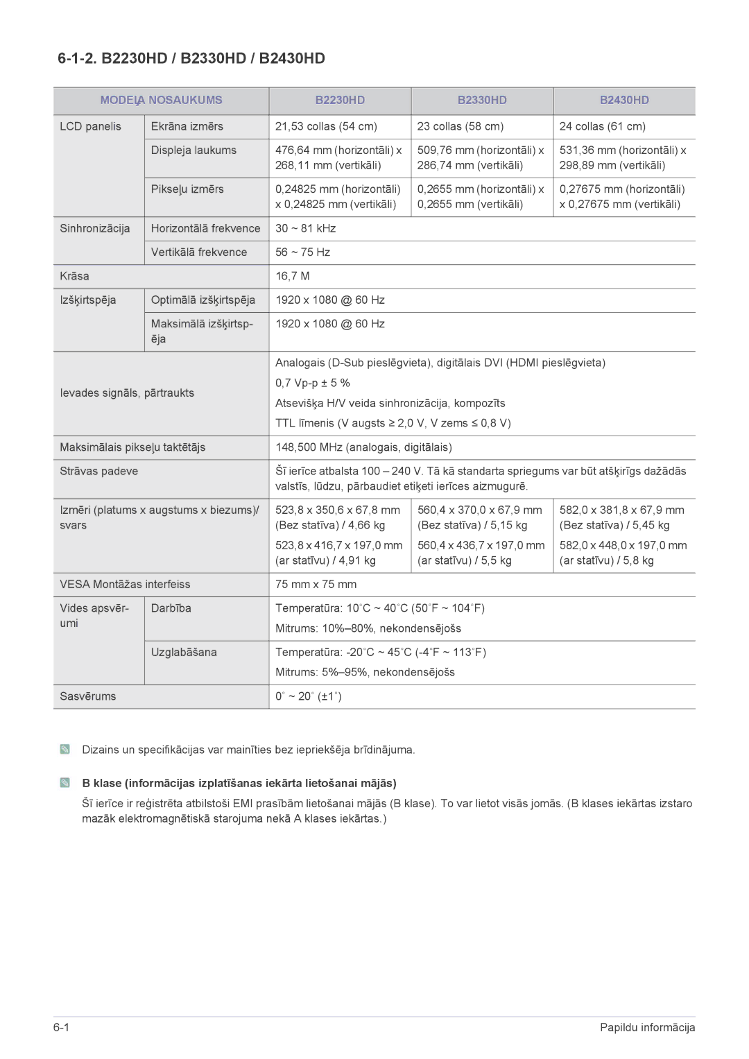 Samsung LS24PTDSF/EN manual 2. B2230HD / B2330HD / B2430HD, Klase informācijas izplatīšanas iekārta lietošanai mājās 