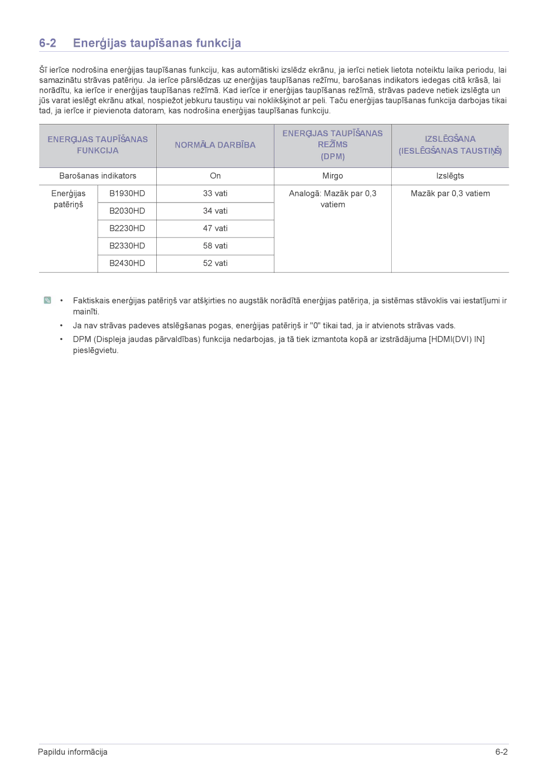 Samsung LS20PTDSF/EN, LS19PTDSF/EN, LS24PTDSF/EN, LS22PTDSF/EN manual Enerģijas taupīšanas funkcija 