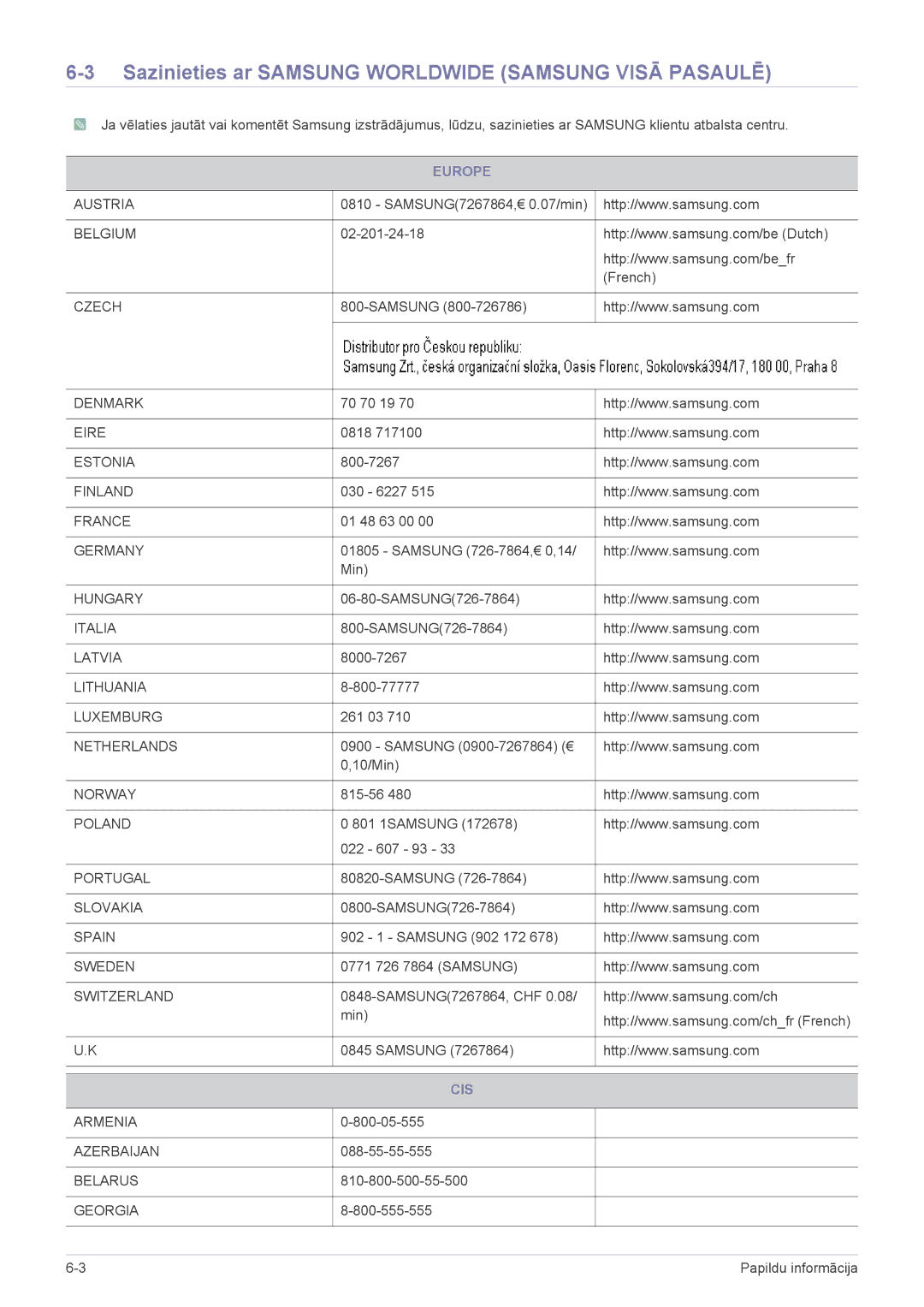 Samsung LS22PTDSF/EN, LS19PTDSF/EN, LS24PTDSF/EN manual Sazinieties ar Samsung Worldwide Samsung Visā Pasaulē, Europe, Cis 