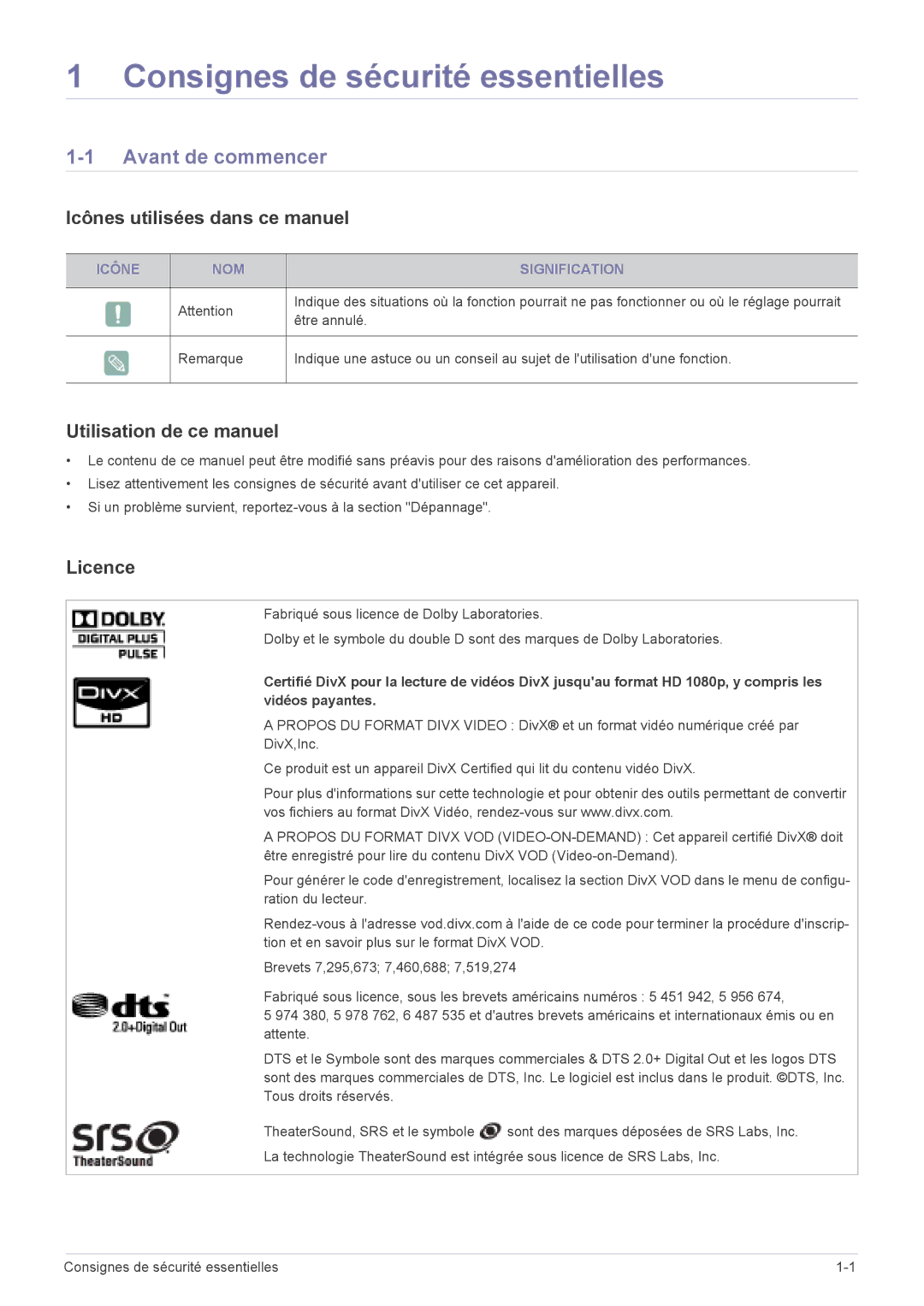 Samsung LS22PTDSF/EN, LS19PTDSF/EN Avant de commencer, Icônes utilisées dans ce manuel, Utilisation de ce manuel, Licence 