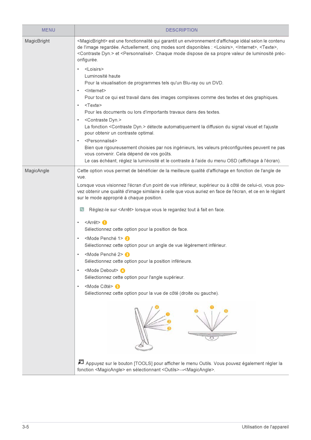 Samsung LS19PTDSF/EN, LS24PTDSF/EN, LS23PTDSF/EN, LS20PTDSF/EN, LS22PTDSF/EN manual Menu Description 