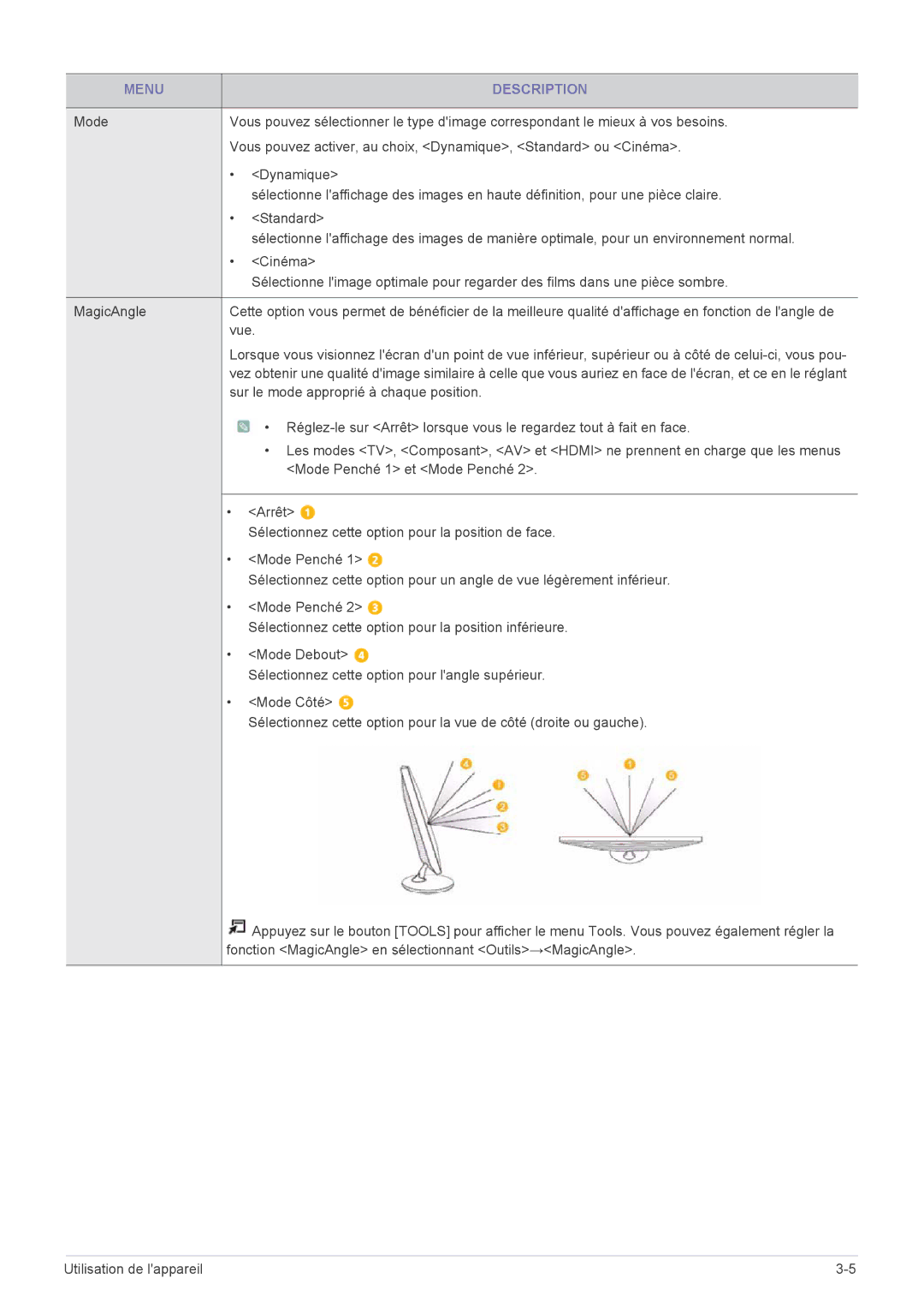 Samsung LS20PTDSF/EN, LS19PTDSF/EN, LS24PTDSF/EN, LS23PTDSF/EN, LS22PTDSF/EN manual Sur le mode approprié à chaque position 