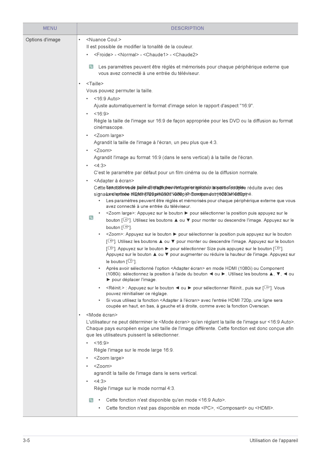 Samsung LS24PTDSF/EN, LS19PTDSF/EN, LS23PTDSF/EN, LS20PTDSF/EN, LS22PTDSF/EN manual Menu Description 