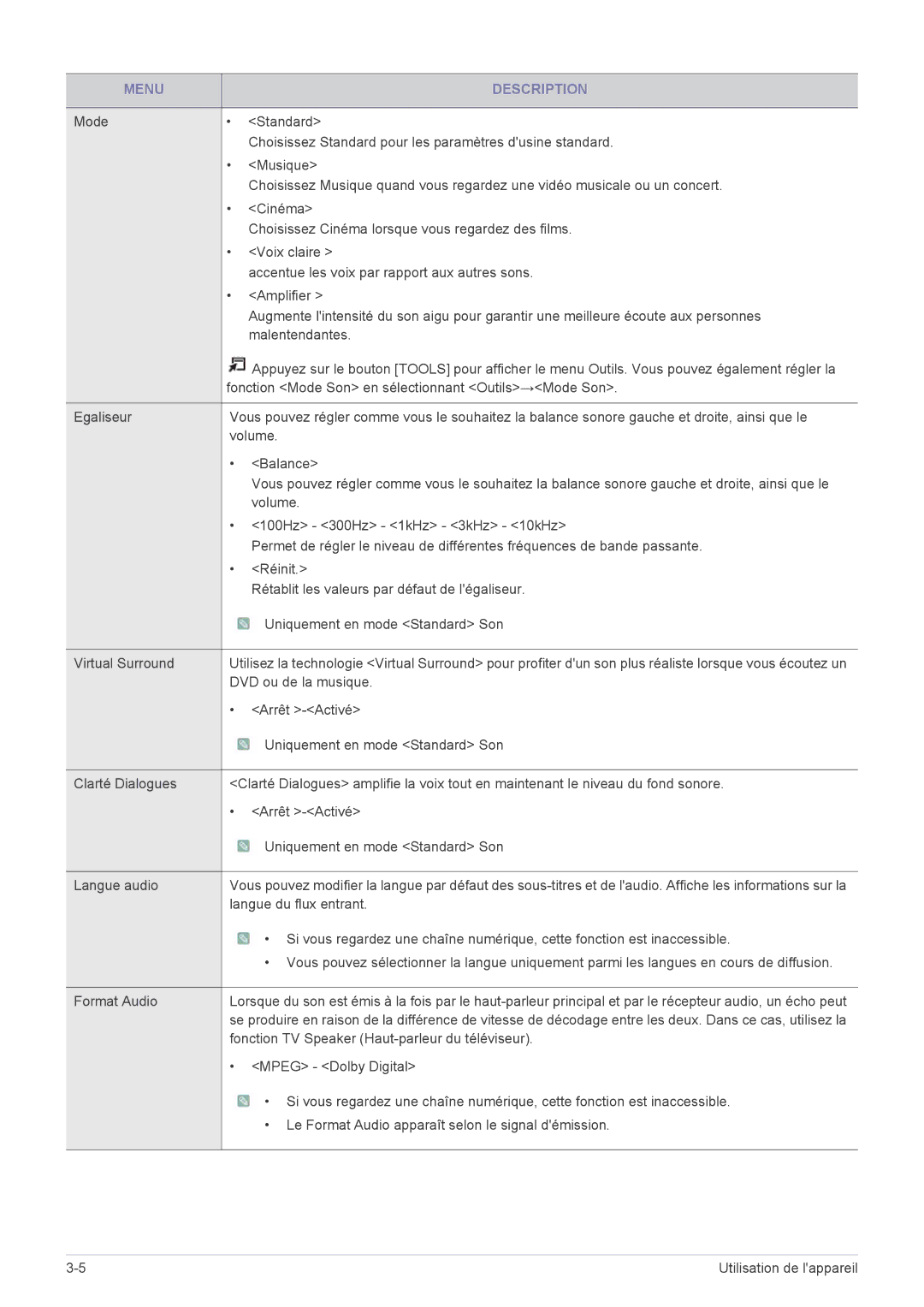 Samsung LS20PTDSF/EN manual DVD ou de la musique, Langue du flux entrant, Fonction TV Speaker Haut-parleur du téléviseur 