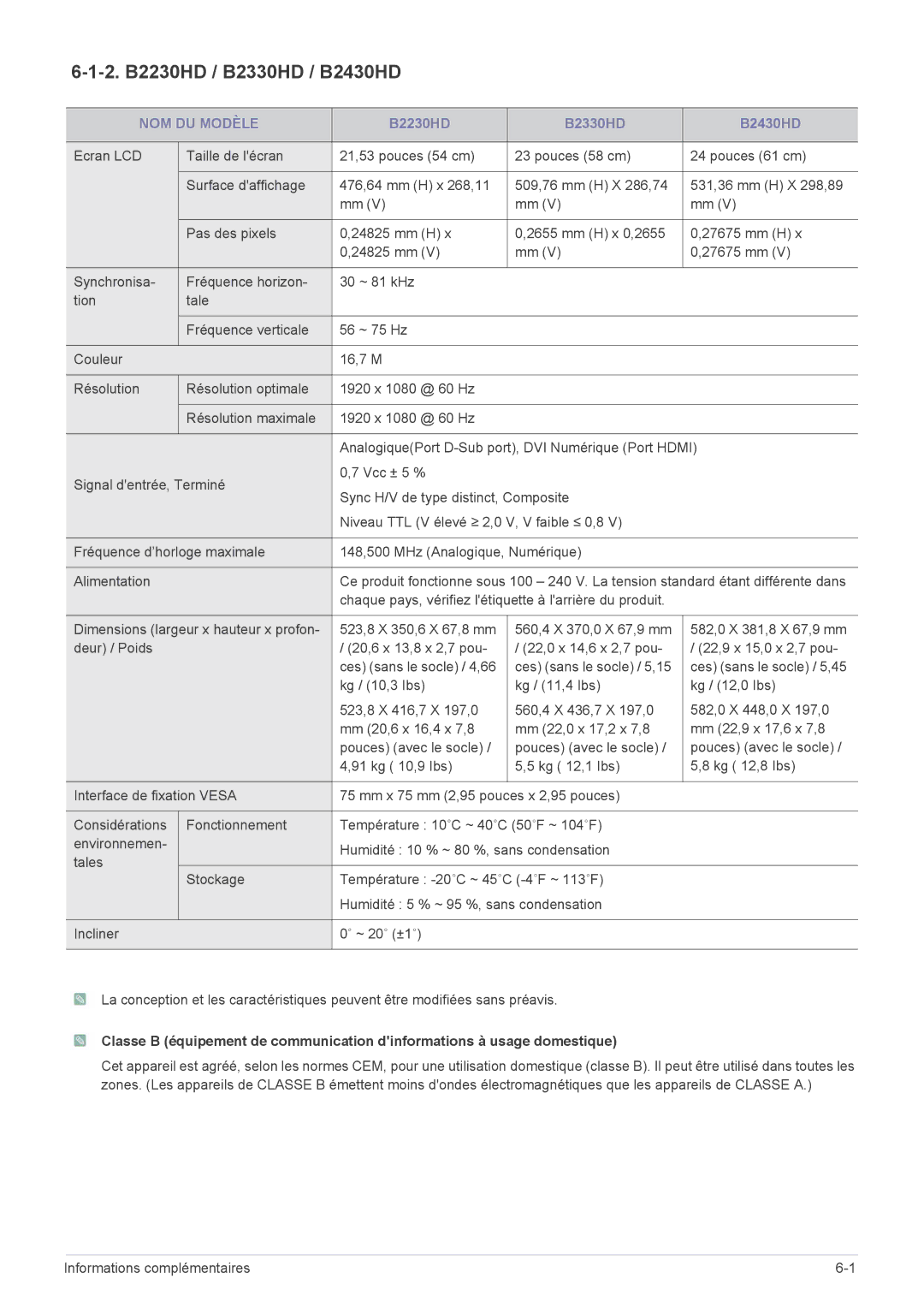 Samsung LS24PTDSF/EN, LS19PTDSF/EN, LS23PTDSF/EN, LS20PTDSF/EN 2. B2230HD / B2330HD / B2430HD, Informations complémentaires 