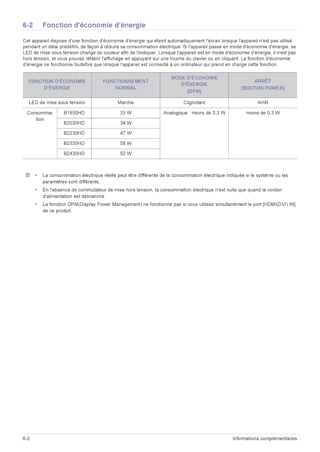 Samsung LS23PTDSF/EN, LS19PTDSF/EN, LS24PTDSF/EN, LS20PTDSF/EN, LS22PTDSF/EN manual Fonction déconomie d’énergie 