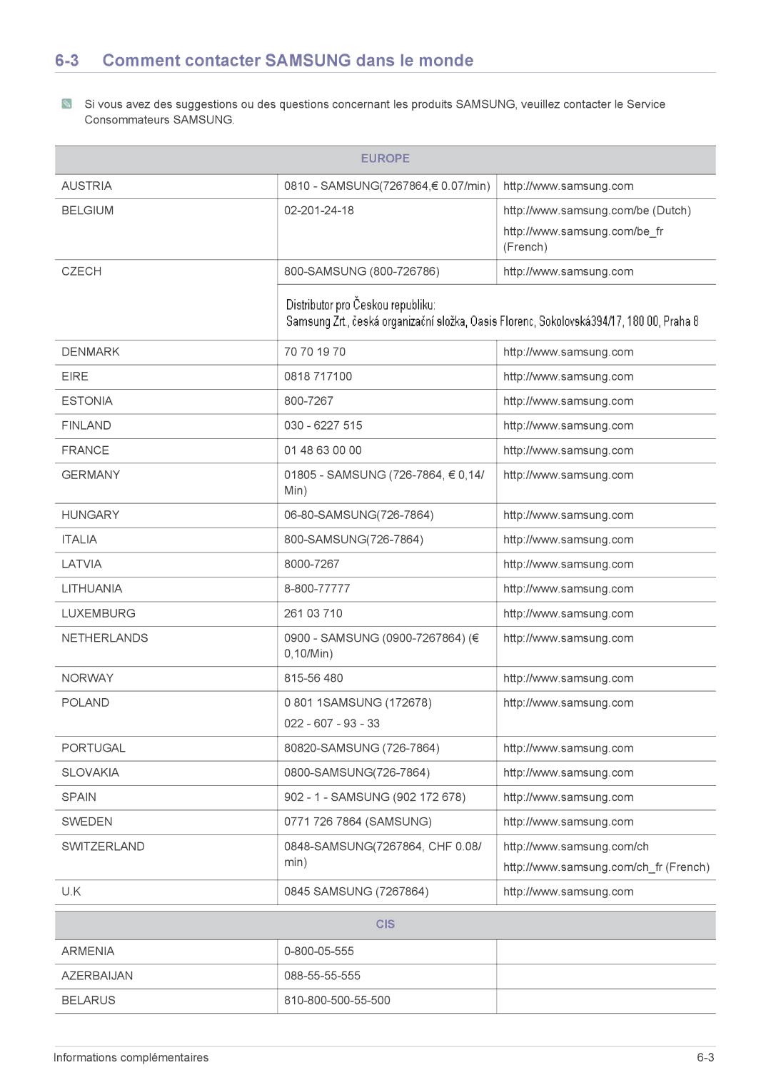 Samsung LS20PTDSF/EN, LS19PTDSF/EN, LS24PTDSF/EN, LS23PTDSF/EN manual Comment contacter Samsung dans le monde, Europe, Cis 