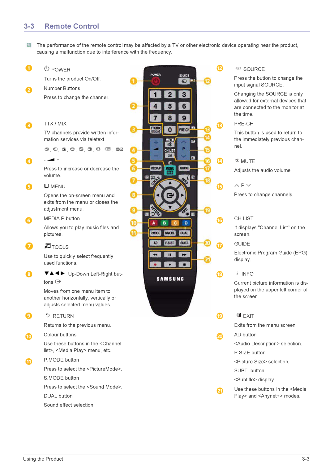 Samsung LS23PTDSF/EN, LS19PTDSF/EN, LS24PTDSF/EN, LS20PTDSF/EN, LS22PTDSF/EN, LS19PTDSF/XE manual Remote Control, Ttx / Mix 