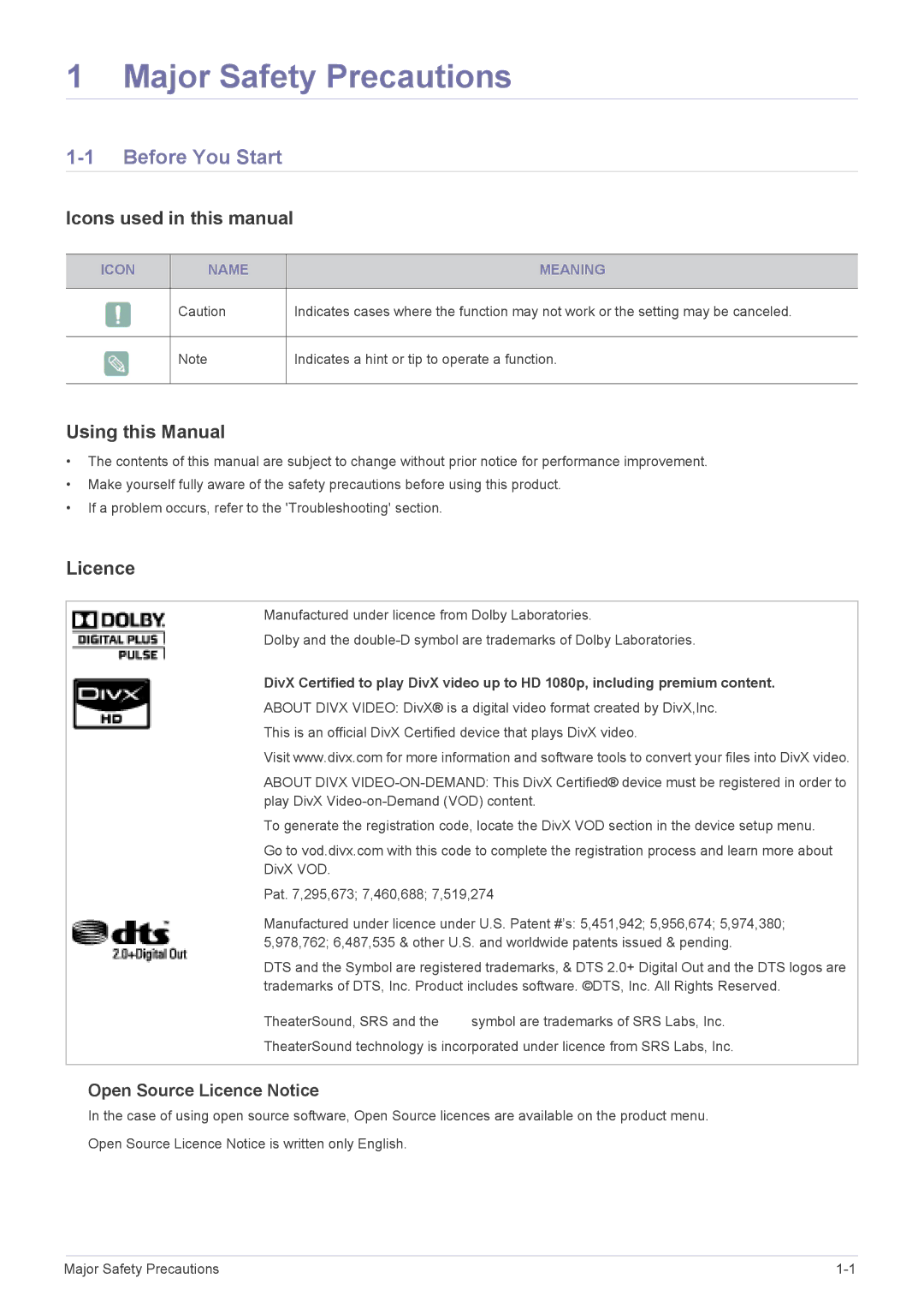 Samsung LS22PTDSF/EN Before You Start, Icons used in this manual, Using this Manual, Open Source Licence Notice 