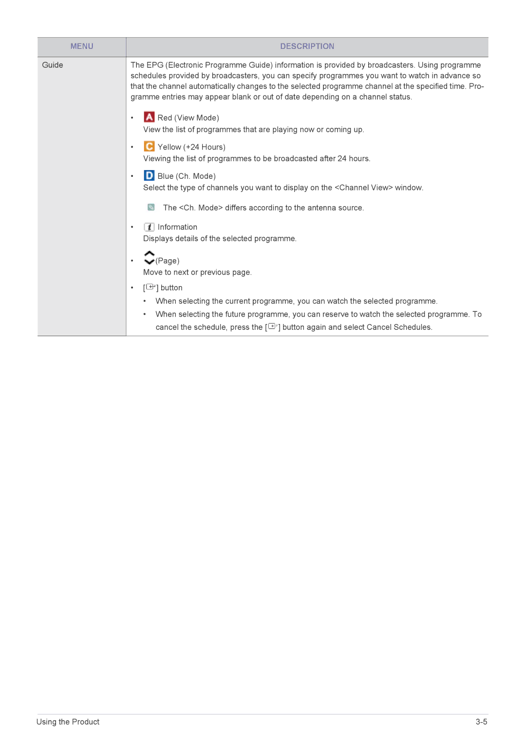 Samsung LS22PTDSF/EN, LS19PTDSF/EN, LS24PTDSF/EN, LS23PTDSF/EN, LS20PTDSF/EN, LS19PTDSF/XE, LS23PTDSF/XE manual Red View Mode 