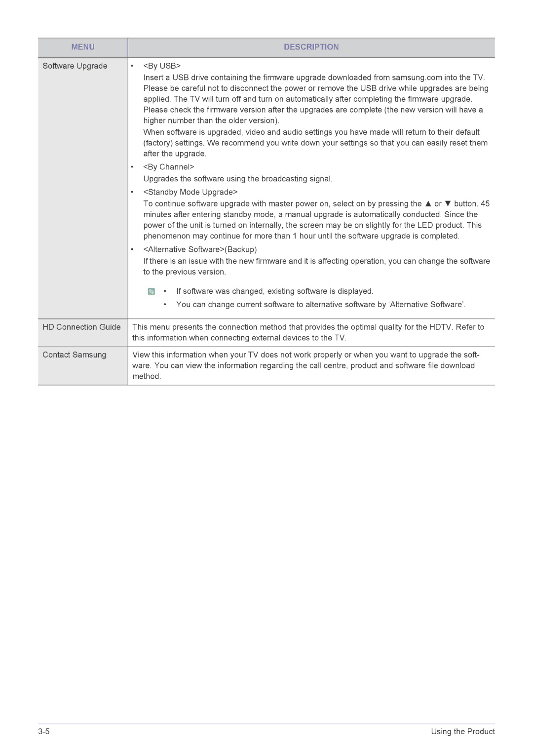 Samsung LS24PTDSF/XE, LS19PTDSF/EN, LS24PTDSF/EN, LS23PTDSF/EN, LS20PTDSF/EN manual Higher number than the older version 