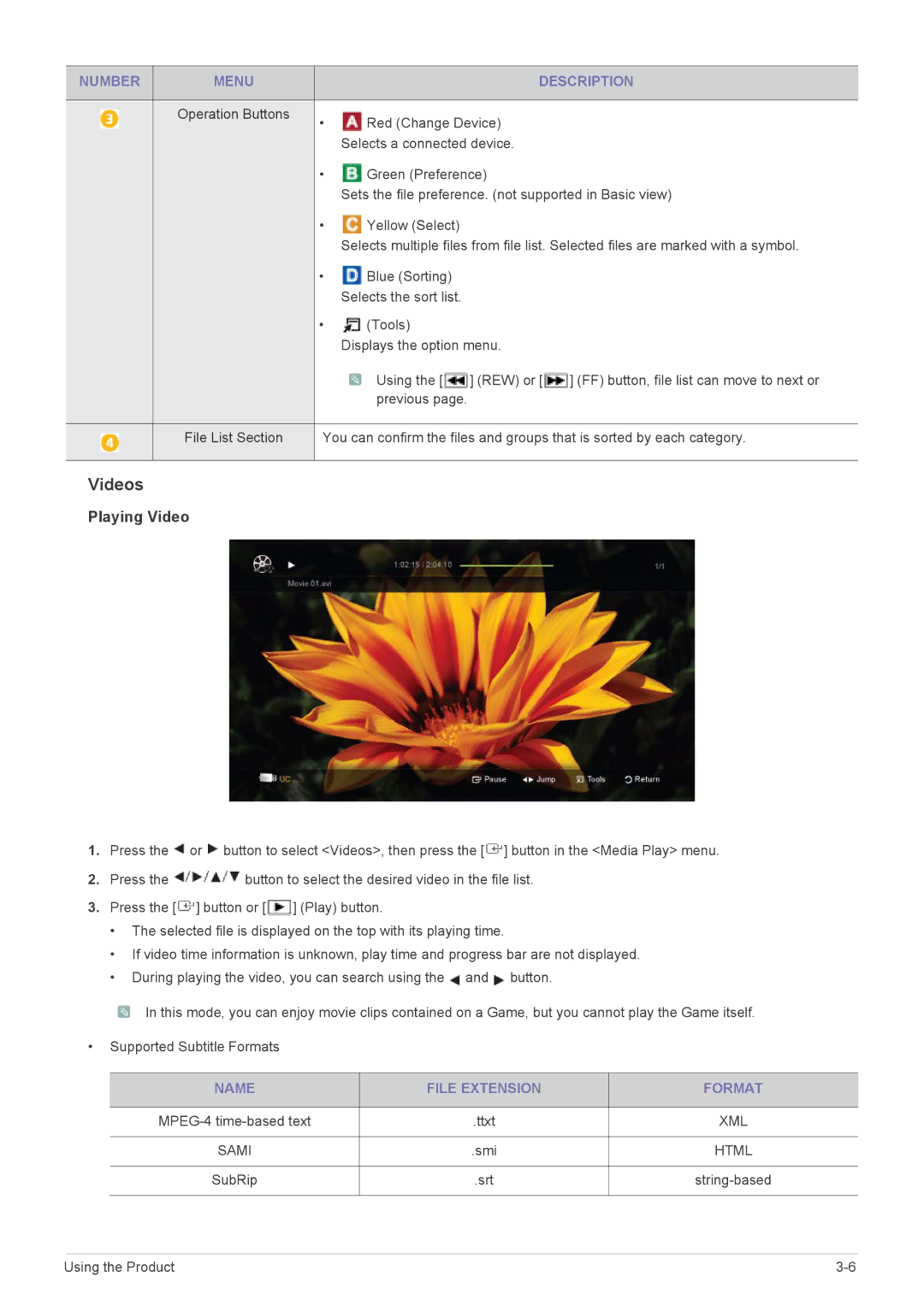 Samsung LS23PTDSF/EN, LS19PTDSF/EN manual Videos, Red Change Device, Selects a connected device, Name File Extension Format 