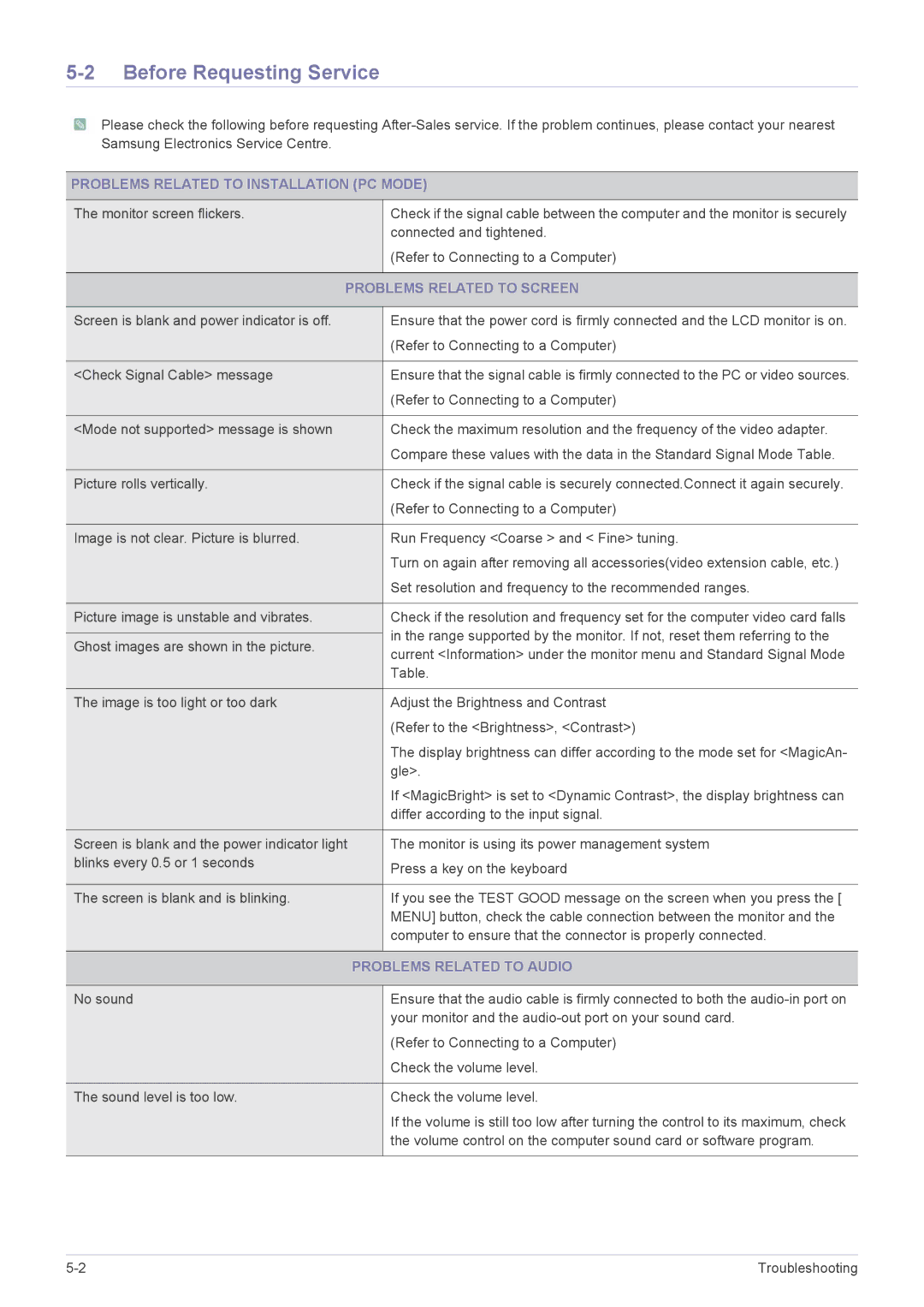 Samsung LS20PTDSF/EN manual Before Requesting Service, Problems Related to Installation PC Mode, Problems Related to Screen 