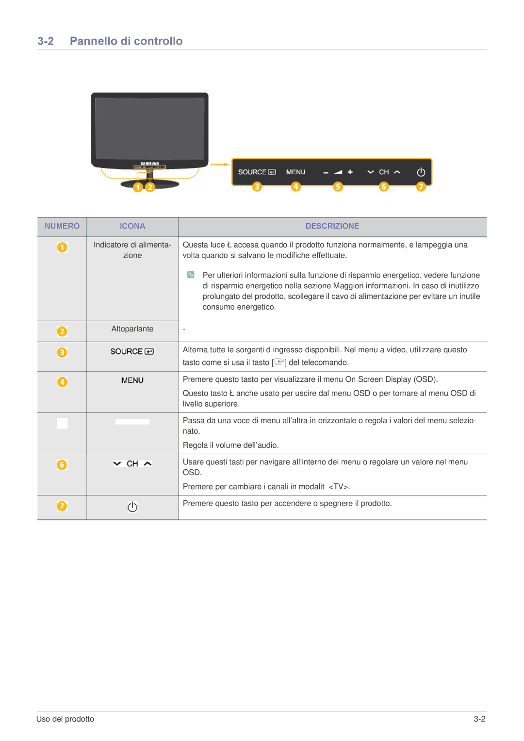 Samsung LS19PTDSF/EN, LS24PTDSF/EN, LS23PTDSF/EN, LS20PTDSF/EN, LS22PTDSF/EN Pannello di controllo, Numero Icona Descrizione 