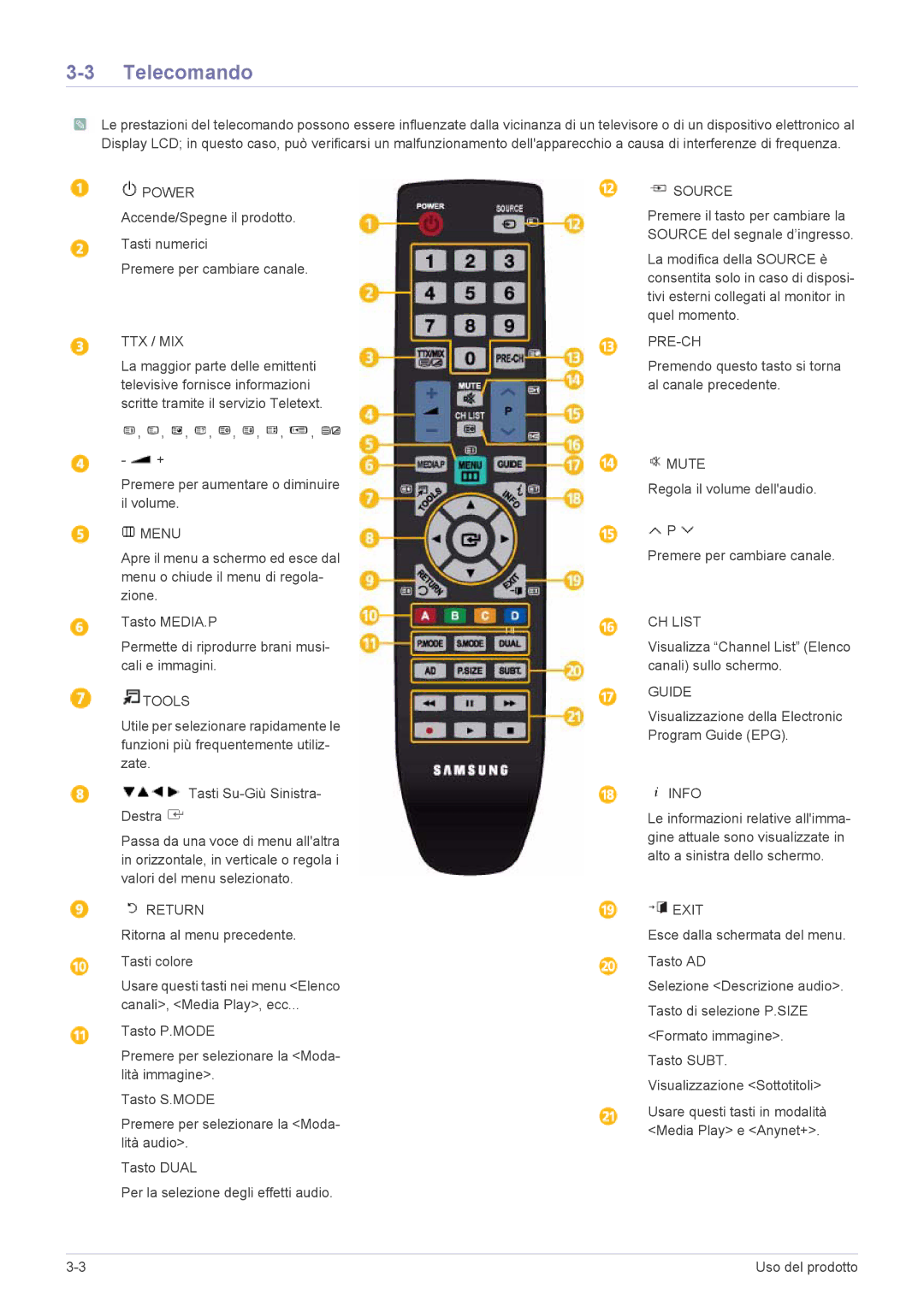 Samsung LS24PTDSF/EN, LS19PTDSF/EN, LS23PTDSF/EN, LS20PTDSF/EN, LS22PTDSF/EN manual Telecomando 