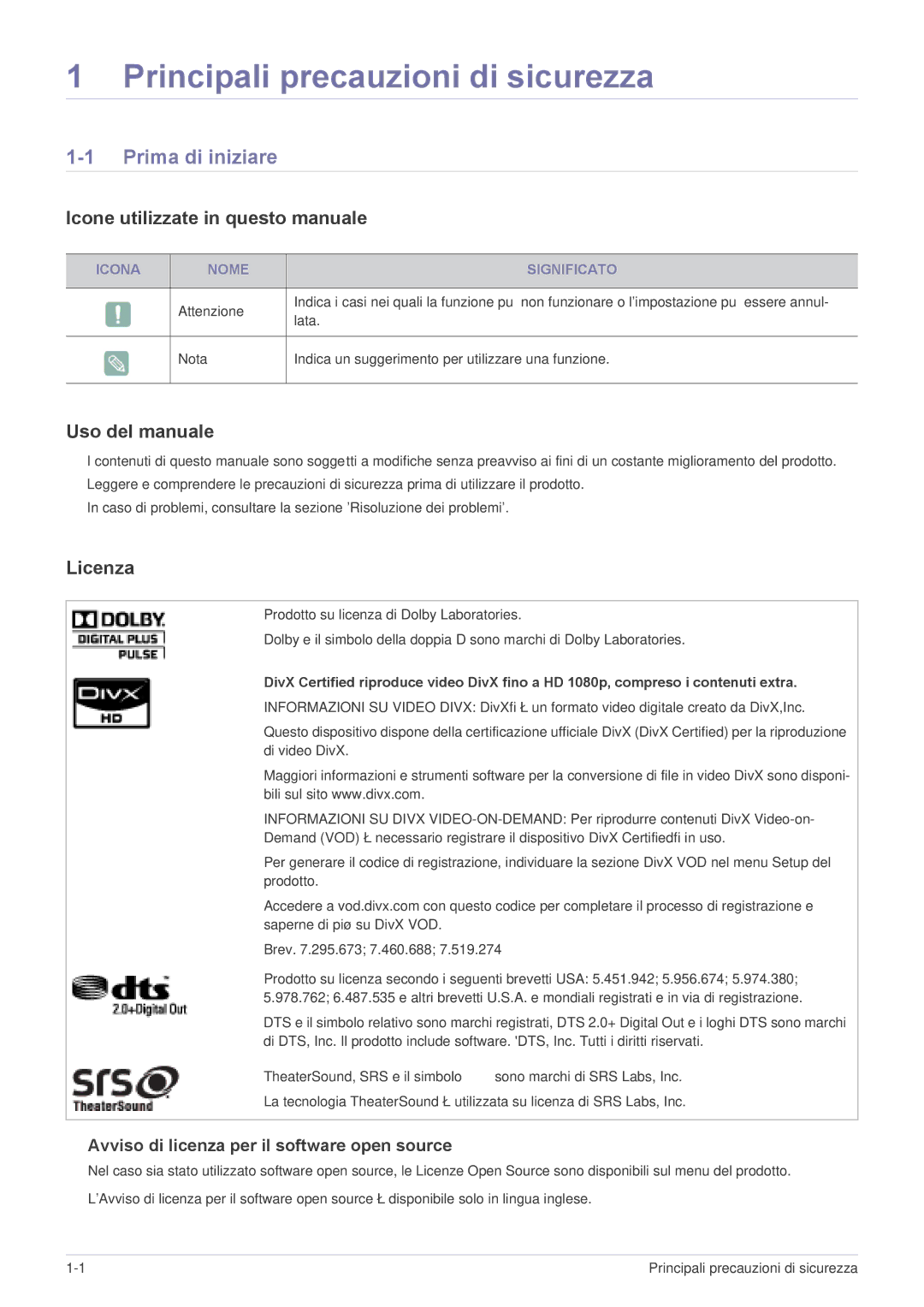 Samsung LS22PTDSF/EN, LS19PTDSF/EN Prima di iniziare, Icone utilizzate in questo manuale, Uso del manuale, Licenza 