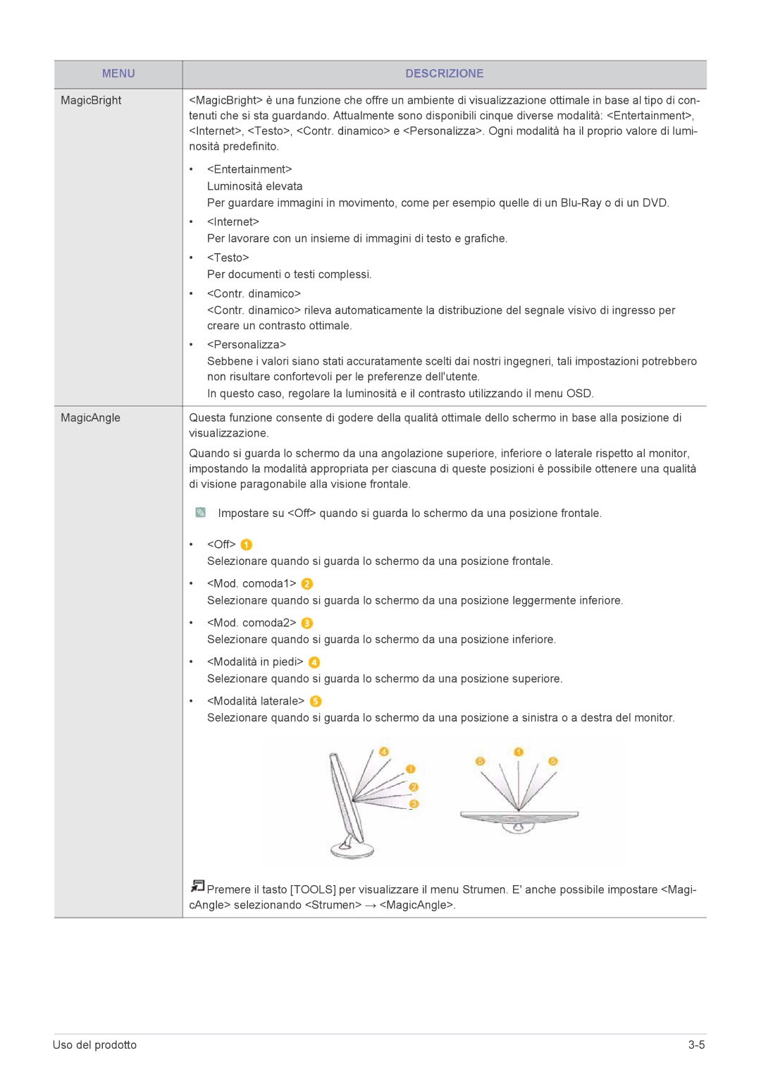 Samsung LS24PTDSF/EN, LS19PTDSF/EN, LS23PTDSF/EN, LS20PTDSF/EN, LS22PTDSF/EN manual Menu Descrizione 