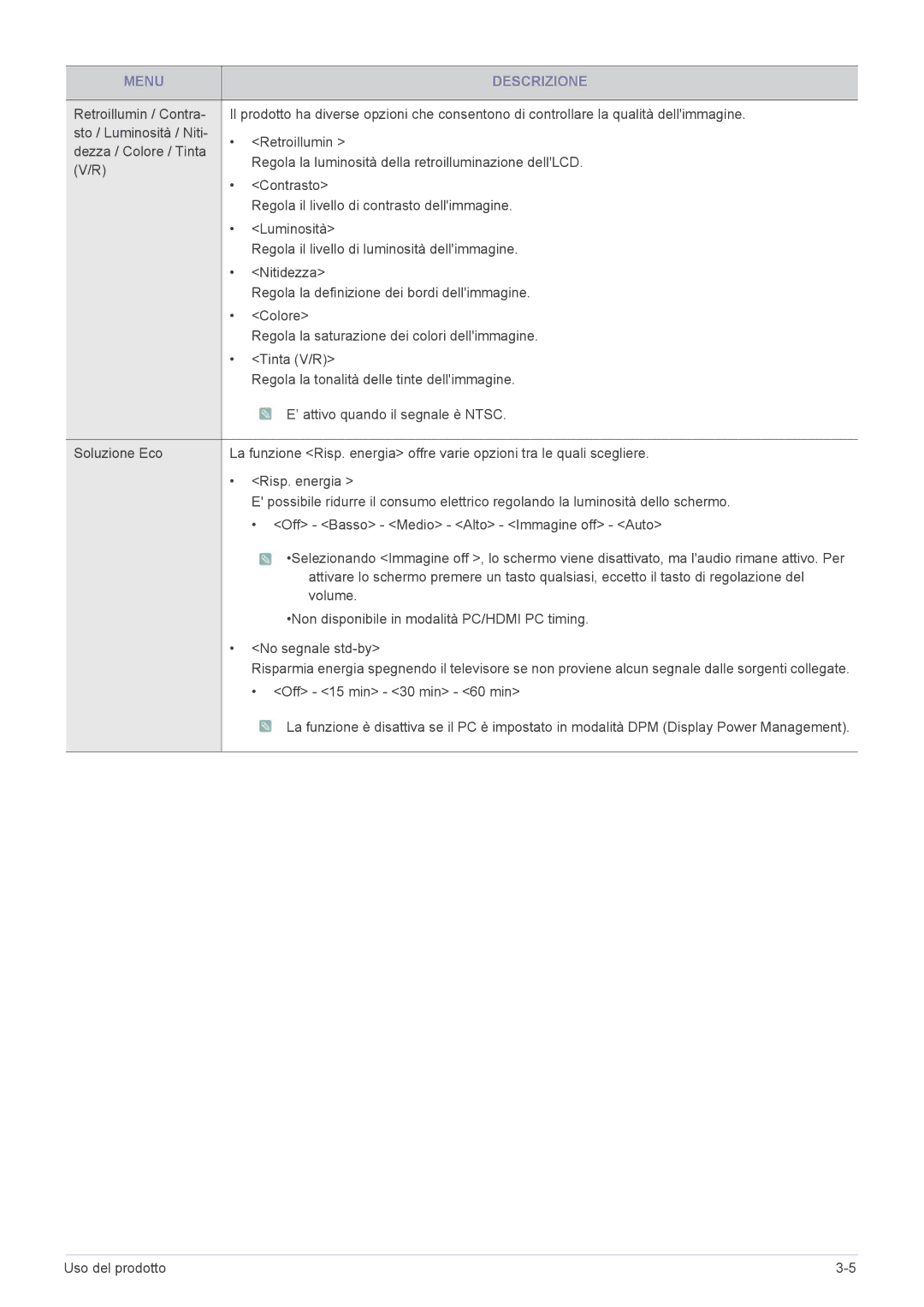 Samsung LS19PTDSF/EN, LS24PTDSF/EN, LS23PTDSF/EN, LS20PTDSF/EN, LS22PTDSF/EN manual Off 15 min 30 min 60 min 