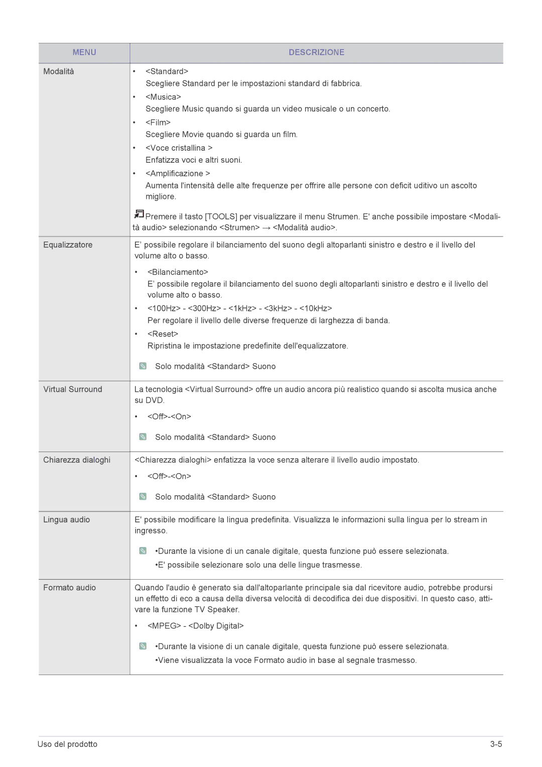 Samsung LS22PTDSF/EN, LS19PTDSF/EN Tà audio selezionando Strumen → Modalità audio, Su DVD, Vare la funzione TV Speaker 